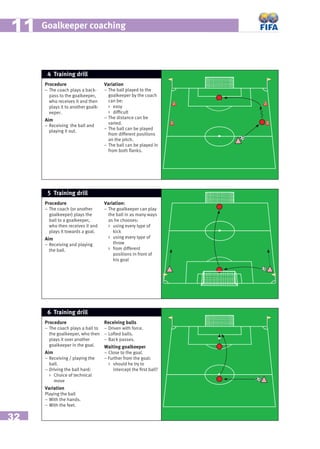 32
Goalkeeper coaching1111
Procedure
– The coach (or another
goalkeeper) plays the
ball to a goalkeeper,
who then receives it and
plays it towards a goal.
Aim
– Receiving and playing
the ball.
Variation:
– The goalkeeper can play
the ball in as many ways
as he chooses:
 using every type of
kick
 using every type of
throw
 from different
positions in front of
his goal
5 Training drill
Procedure
– The coach plays a back-
pass to the goalkeeper,
who receives it and then
plays it to another goalk-
eeper.
Aim
– Receiving the ball and
playing it out.
Variation
– The ball played to the
goalkeeper by the coach
can be:
 easy
 difﬁcult
– The distance can be
varied.
– The ball can be played
from different positions
on the pitch.
– The ball can be played in
from both ﬂanks.
4 Training drill
6 Training drill
Procedure
– The coach plays a ball to
the goalkeeper, who then
plays it over another
goalkeeper in the goal.
Aim
– Receiving / playing the
ball.
– Driving the ball hard:
 Choice of technical
move
Variation
Playing the ball
– With the hands.
– With the feet.
Receiving balls
– Driven with force.
– Lofted balls.
– Back passes.
Waiting goalkeeper
– Close to the goal.
– Further from the goal:
 should he try to
intercept the ﬁrst ball?
 