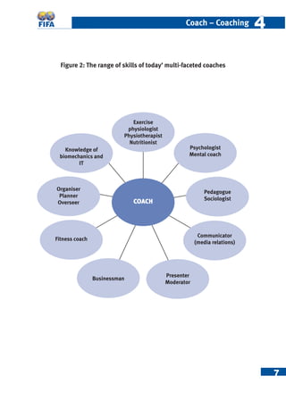 7
Coach – Coaching 44
Figure 2: The range of skills of today’ multi-faceted coaches
COACH
Communicator
(media relations)
Presenter
Moderator
Businessman
Psychologist
Mental coach
Organiser
Planner
Overseer
Exercise
physiologist
Physiotherapist
Nutritionist
Pedagogue
Sociologist
Fitness coach
Knowledge of
biomechanics and
IT
 