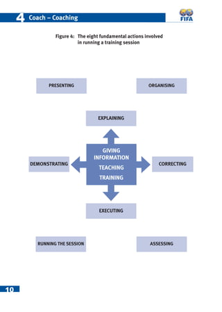 10
44 Coach – Coaching
GIVING
INFORMATION
TEACHING
TRAINING
EXPLAINING
EXECUTING
CORRECTINGDEMONSTRATING
PRESENTING ORGANISING
ASSESSINGRUNNING THE SESSION
Figure 4: The eight fundamental actions involved
in running a training session
 