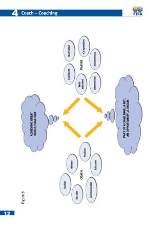 12
44 Coach – Coaching
02784E8=66A40C
C78=6BC64C74A
?0AC50270;;4=64014C
0=??ACD=8CH03A40
D]XUXTa
3TRXSTa
4SdRPc^a
FX]]Ta
2^d]XRPc^a
?^bXcXeT
0dc^]^^db3TcTaX]TS
2^^_TaPcXeT
2^]UXST]c^cXePcTS
FT[[
PSYdbcTS2027?;0H4A
Figure5
 