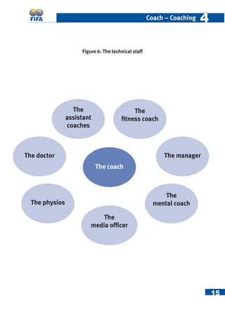 15
Coach – Coaching 44
Figure 6: The technical staff
The coach
The manager
The physios
The doctor
The
assistant
coaches
The
ﬁtness coach
The
mental coach
The
media ofﬁcer
 
