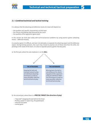 15
Technical and technical/tactical preparation 55
2.1 Combined technical and tactical training
It is obvious that the attacking and defensive moves of a team will depend on:
− the qualities and speciﬁc characteristics of that team
− the choices and playing style favoured by the coach
− the qualities of the opponents (game plan)
In this section we shall deal solely with technical/tactical problems by using practice games (attacking
moves – defensive moves).
In a practice game it is difﬁcult, and even not advisable, to separate the attacking aspect and the defensive
aspect. During training sessions, the coach may choose to practise one of these more than the other, de-
pending on the needs of the team. It is wise to separate practice games into two parts:
a) the ﬁrst part, where the sole emphasis is on the BALL.
b) the second part, where there is a PRECISE TARGET (the direction of play)
− “stop ball” (stopping the ball behind the lines)
− ﬁnding a player in space (e.g. the goalkeeper)
− reduced-size goals
− normal goals
Winning back the ball or
cancelling out the attack-
ing game of the opponent
using all individual defen-
sive techniques as well as
every possible collective
technical/tactical ploy.
Keeping the ball and
moving it around using
all individual attacking
techniques as well as
every possible collective
technical/tactical ploy.
THE ATTACKERS THE DEFENDERS
 
