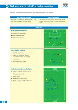 20
55 Technical and technical/tactical preparation
In today’s game, there are essentially two types of behaviour with zonal defence.
The anticipation zone
The teams are composed of players with a high
level of technical and cognitive skills.
Exercise
The pressing zone
The teams are composed of players with a high
level of athletic, physical, technical and mental
skills.
Marking without the ball
• Go out to the ball holder
• Close down the centre
• Come across to cover
Anticipation marking
• Attack the ball holder
• Double the number of markers
(to create numerical advantage)
• Provide cover
• Defence geared to attack
Collective marking on the ﬂank
• Compact unit with reduced spaces
• Sideways movement
• Mutual cover
• Spreading out (fan-shape)
• Stop the progress of the ball carrier
 