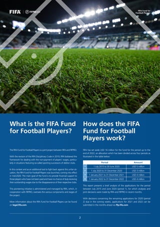 FIFA Fund for football players period