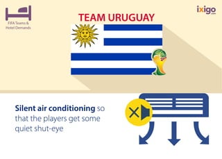 FIFA Teams & Their Hotel Demands