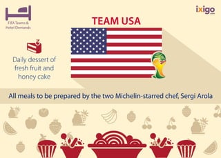 FIFA Teams & Their Hotel Demands