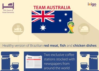 FIFA Teams & Their Hotel Demands