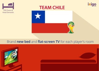 FIFA Teams & Their Hotel Demands