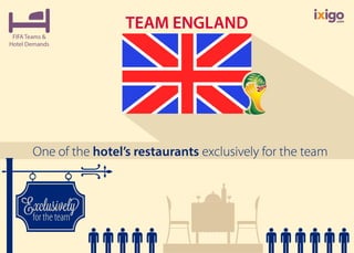 FIFA Teams & Their Hotel Demands