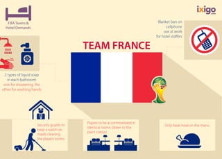 FIFA Teams & Their Hotel Demands