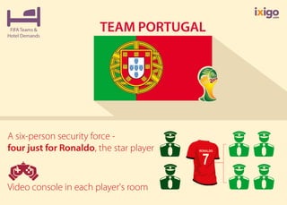 FIFA Teams & Their Hotel Demands