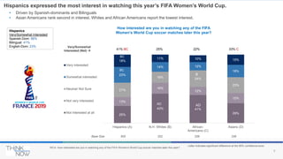 9
WC4. How interested are you in watching any of the FIFA Women's World Cup soccer matches later this year?
Letter indicat...
