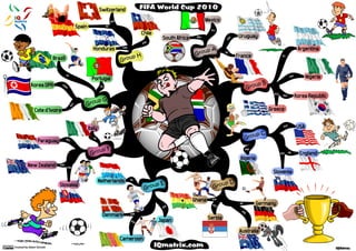 FIFA World Cup 2010 in South Africa Mind Map