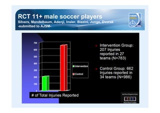 RCT 11+ male soccer players 
Silvers, Mandelbaum, Adenji, Insler, Bizzini, Junge, Dvorak 
-submitted to AJSM- 
 