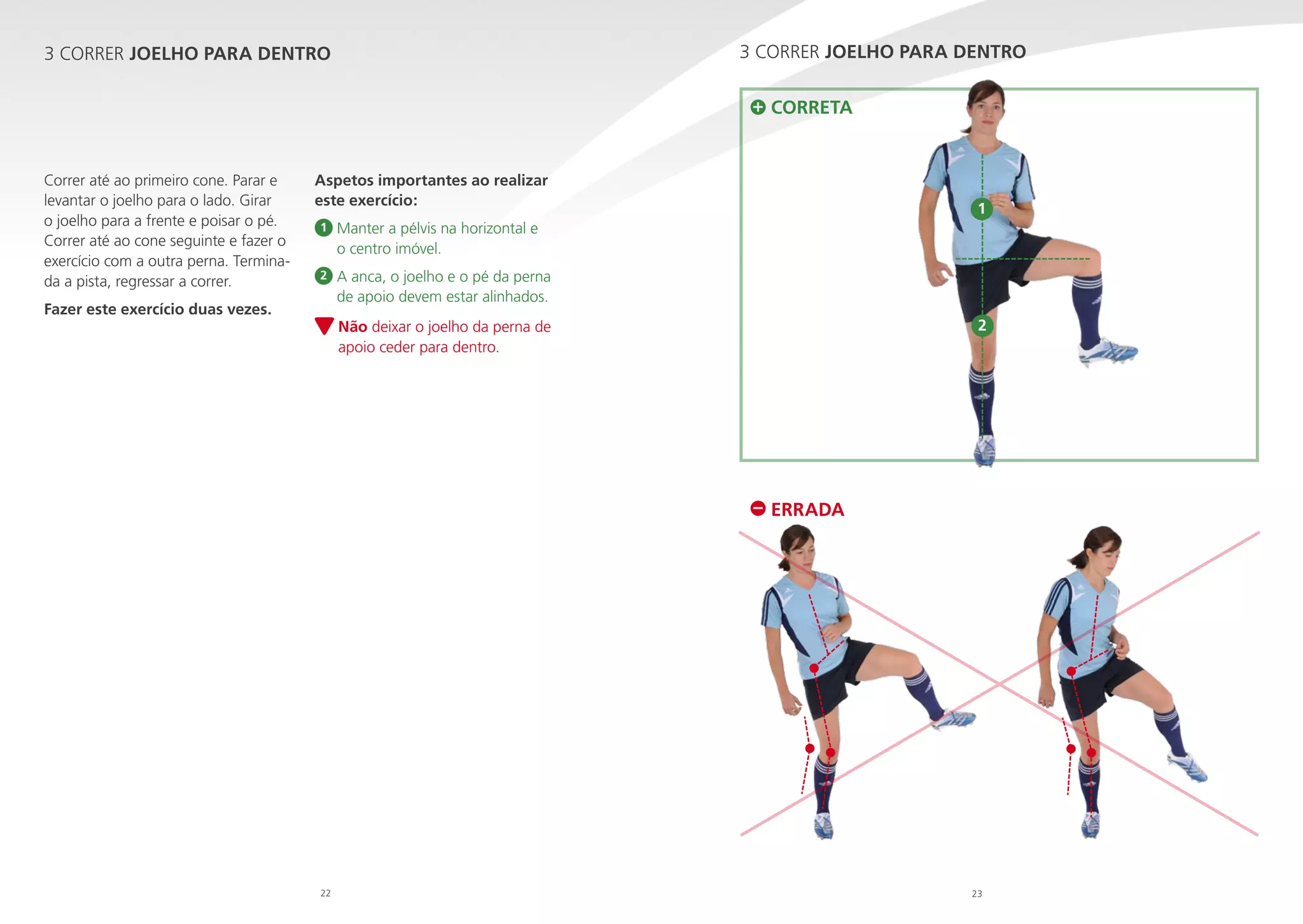 3 CORRER JOELHO PARA DENTRO

3 CORRER JOELHO PARA DENTRO

CORRETA

Correr até ao primeiro cone. Parar e
levantar o joelho para o lado. Girar
o joelho para a frente e poisar o pé.
Correr até ao cone seguinte e fazer o
exercício com a outra perna. Terminada a pista, regressar a correr.

Aspetos importantes ao realizar
este exercício:
1

2

1

M
 anter a pélvis na horizontal e
o centro imóvel.
A
 anca, o joelho e o pé da perna
de apoio devem estar alinhados.

Fazer este exercício duas vezes.

2

N
 ão deixar o joelho da perna de
apoio ceder para dentro.

ERRADA

22

23

 