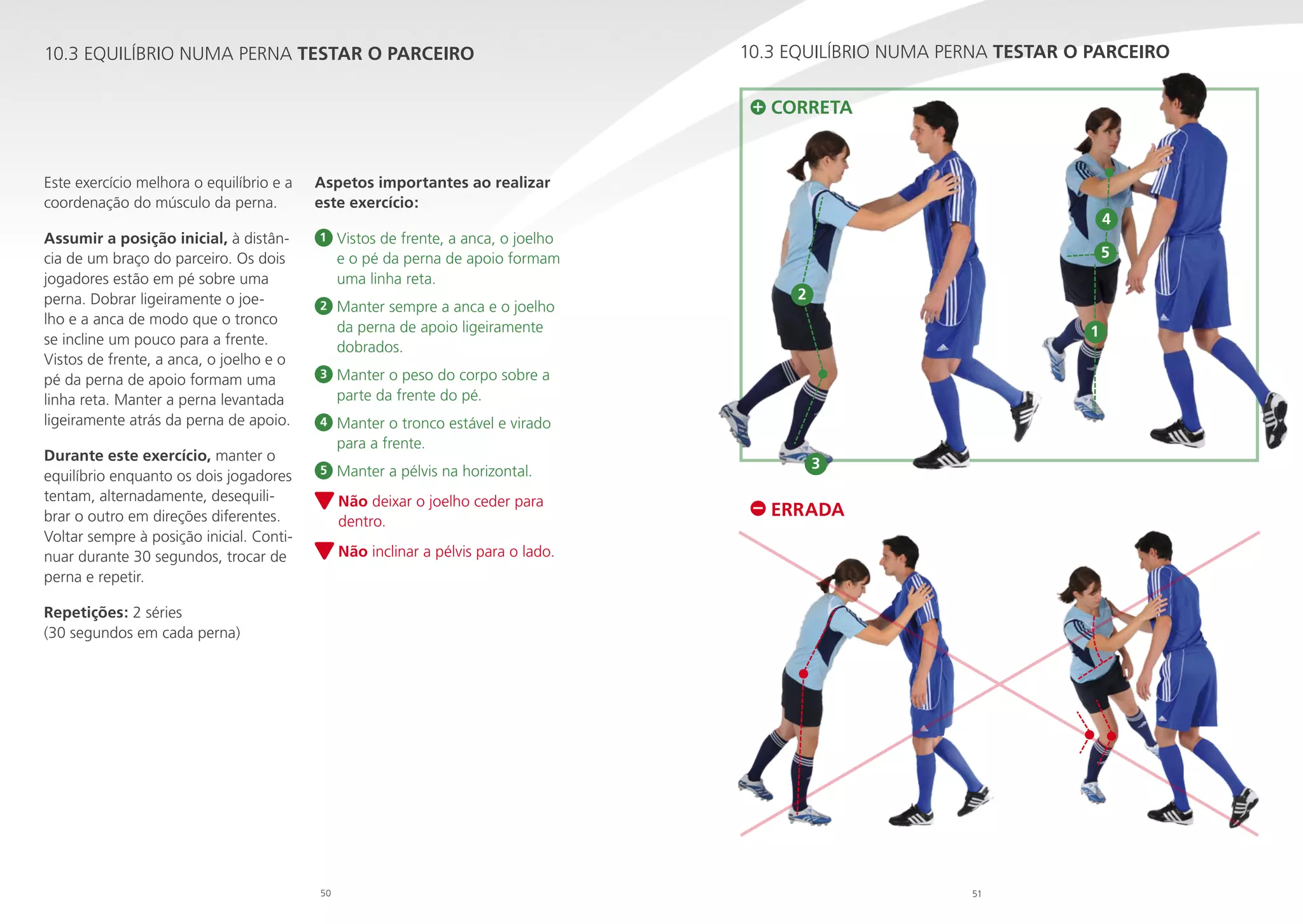 10.3 EQUILÍBRIO NUMA PERNA TESTAR O PARCEIRO

10.3 EQUILÍBRIO NUMA PERNA TESTAR O PARCEIRO
CORRETA

Este exercício melhora o equilíbrio e a
coordenação do músculo da perna.
Assumir a posição inicial, à distância de um braço do parceiro. Os dois
jogadores estão em pé sobre uma
perna. Dobrar ligeiramente o joelho e a anca de modo que o tronco
se incline um pouco para a frente.
Vistos de frente, a anca, o joelho e o
pé da perna de apoio formam uma
linha reta. Manter a perna levantada
ligeiramente atrás da perna de apoio.
Durante este exercício, manter o
equilíbrio enquanto os dois jogadores
tentam, alternadamente, desequilibrar o outro em direções diferentes.
Voltar sempre à posição inicial. Continuar durante 30 segundos, trocar de
perna e repetir.

Aspetos importantes ao realizar
este exercício:
1

Vistos de frente, a anca, o joelho

e o pé da perna de apoio formam
uma linha reta.

2

Manter sempre a anca e o joelho

da perna de apoio ligeiramente
dobrados.

3

M
 anter a pélvis na horizontal.

2
1

Manter o tronco estável e virado

para a frente.

5

5

Manter o peso do corpo sobre a

parte da frente do pé.

4

4

Não deixar o joelho ceder para

dentro.

3

ERRADA

Não inclinar a pélvis para o lado.


Repetições: 2 séries
(30 segundos em cada perna)

50

51

 
