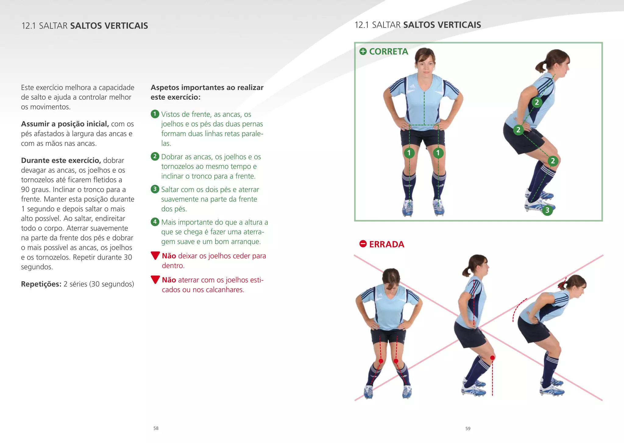 12.1 SALTAR SALTOS VERTICAIS

12.1 SALTAR SALTOS VERTICAIS

CORRETA

Este exercício melhora a capacidade
de salto e ajuda a controlar melhor
os movimentos.

Aspetos importantes ao realizar
este exercício:
1

Assumir a posição inicial, com os
pés afastados à largura das ancas e
com as mãos nas ancas.
Durante este exercício, dobrar
devagar as ancas, os joelhos e os
tornozelos até ficarem fletidos a
90 graus. Inclinar o tronco para a
frente. Manter esta posição durante
1 segundo e depois saltar o mais
alto possível. Ao saltar, endireitar
todo o corpo. Aterrar suavemente
na parte da frente dos pés e dobrar
o mais possível as ancas, os joelhos
e os tornozelos. Repetir durante 30
segundos.

2

Vistos de frente, as ancas, os

joelhos e os pés das duas pernas
formam duas linhas retas paralelas.

2

1

Dobrar as ancas, os joelhos e os

tornozelos ao mesmo tempo e
inclinar o tronco para a frente.

3

2
1

Saltar com os dois pés e aterrar

suavemente na parte da frente
dos pés.

4

Mais importante do que a altura a

que se chega é fazer uma aterragem suave e um bom arranque.

2

3

ERRADA

N
 ão deixar os joelhos ceder para
dentro.
N
 ão aterrar com os joelhos esticados ou nos calcanhares.

Repetições: 2 séries (30 segundos)

58

59

 