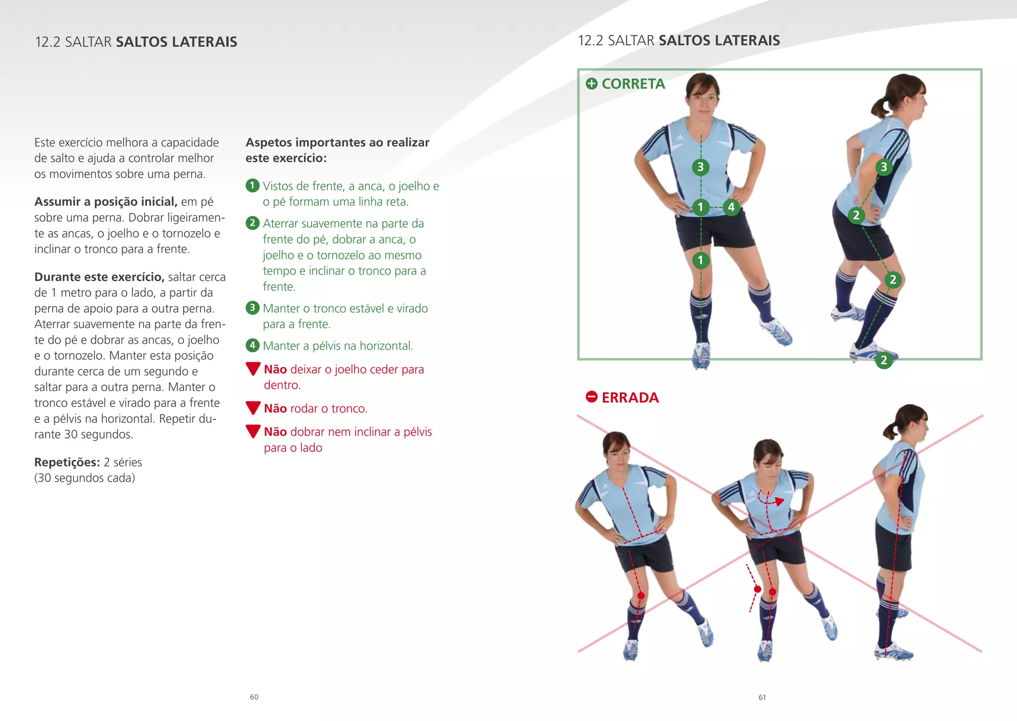 12.2 SALTAR SALTOS LATERAIS

12.2 SALTAR SALTOS LATERAIS

CORRETA

Este exercício melhora a capacidade
de salto e ajuda a controlar melhor
os movimentos sobre uma perna.
Assumir a posição inicial, em pé
sobre uma perna. Dobrar ligeiramente as ancas, o joelho e o tornozelo e
inclinar o tronco para a frente.
Durante este exercício, saltar cerca
de 1 metro para o lado, a partir da
perna de apoio para a outra perna.
Aterrar suavemente na parte da frente do pé e dobrar as ancas, o joelho
e o tornozelo. Manter esta posição
durante cerca de um segundo e
saltar para a outra perna. Manter o
tronco estável e virado para a frente
e a pélvis na horizontal. Repetir durante 30 segundos.

Aspetos importantes ao realizar
este exercício:
1

V
 istos de frente, a anca, o joelho e
o pé formam uma linha reta.

2

3

Aterrar suavemente na parte da

frente do pé, dobrar a anca, o
joelho e o tornozelo ao mesmo
tempo e inclinar o tronco para a
frente.

3

4

2

1
2

M
 anter o tronco estável e virado
para a frente.

4

1

3

Manter a pélvis na horizontal.

N
 ão deixar o joelho ceder para
dentro.
N
 ão rodar o tronco.

2

ERRADA

N
 ão dobrar nem inclinar a pélvis
para o lado

Repetições: 2 séries
(30 segundos cada)

60

61

 