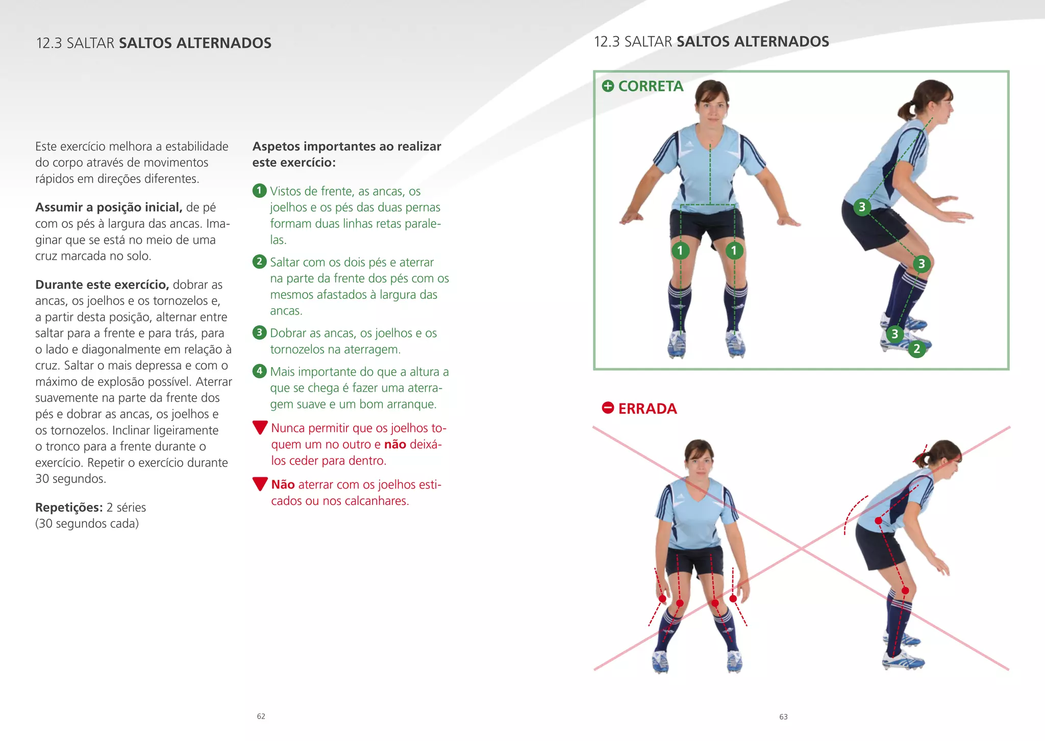 12.3 SALTAR SALTOS ALTERNADOS

12.3 SALTAR SALTOS ALTERNADOS
CORRETA

Este exercício melhora a estabilidade
do corpo através de movimentos
rápidos em direções diferentes.
Assumir a posição inicial, de pé
com os pés à largura das ancas. Imaginar que se está no meio de uma
cruz marcada no solo.
Durante este exercício, dobrar as
ancas, os joelhos e os tornozelos e,
a partir desta posição, alternar entre
saltar para a frente e para trás, para
o lado e diagonalmente em relação à
cruz. Saltar o mais depressa e com o
máximo de explosão possível. Aterrar
suavemente na parte da frente dos
pés e dobrar as ancas, os joelhos e
os tornozelos. Inclinar ligeiramente
o tronco para a frente durante o
exercício. Repetir o exercício durante
30 segundos.

Aspetos importantes ao realizar
este exercício:
1

Vistos de frente, as ancas, os

joelhos e os pés das duas pernas
formam duas linhas retas paralelas.

2

Saltar com os dois pés e aterrar

na parte da frente dos pés com os
mesmos afastados à largura das
ancas.

3

3
1

1

Dobrar as ancas, os joelhos e os

tornozelos na aterragem.

4

M
 ais importante do que a altura a
que se chega é fazer uma aterragem suave e um bom arranque.

3

3
2

ERRADA

Nunca permitir que os joelhos to
quem um no outro e não deixálos ceder para dentro.
Não aterrar com os joelhos esti
cados ou nos calcanhares.

Repetições: 2 séries
(30 segundos cada)

62

63

 