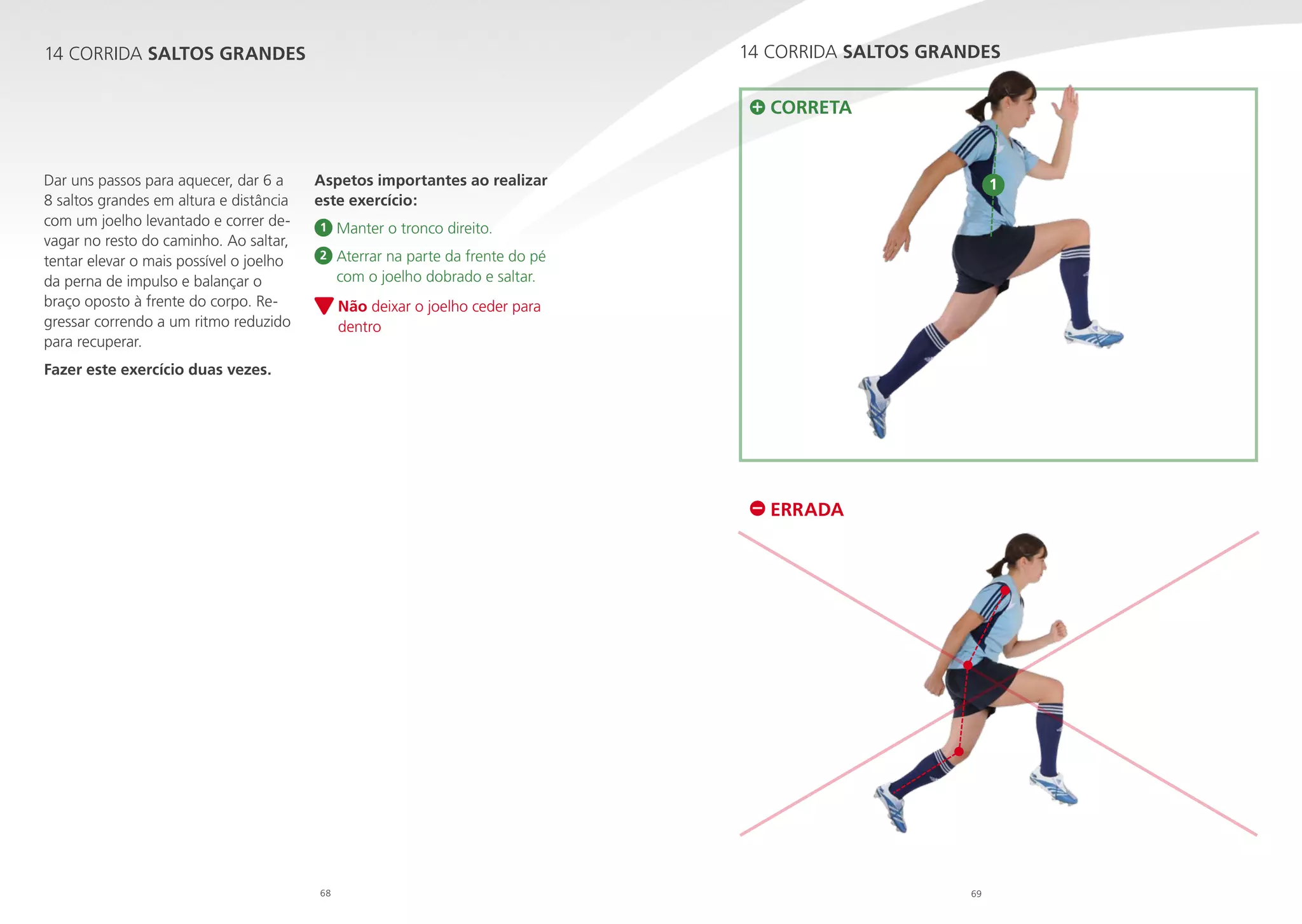 14 CORRIDA SALTOS GRANDES

14 CORRIDA SALTOS GRANDES

CORRETA

Dar uns passos para aquecer, dar 6 a
8 saltos grandes em altura e distância
com um joelho levantado e correr devagar no resto do caminho. Ao saltar,
tentar elevar o mais possível o joelho
da perna de impulso e balançar o
braço oposto à frente do corpo. Regressar correndo a um ritmo reduzido
para recuperar.

Aspetos importantes ao realizar
este exercício:
1

Manter o tronco direito.


2

1

Aterrar na parte da frente do pé

com o joelho dobrado e saltar.
Não deixar o joelho ceder para

dentro

Fazer este exercício duas vezes.

ERRADA

68

69

 