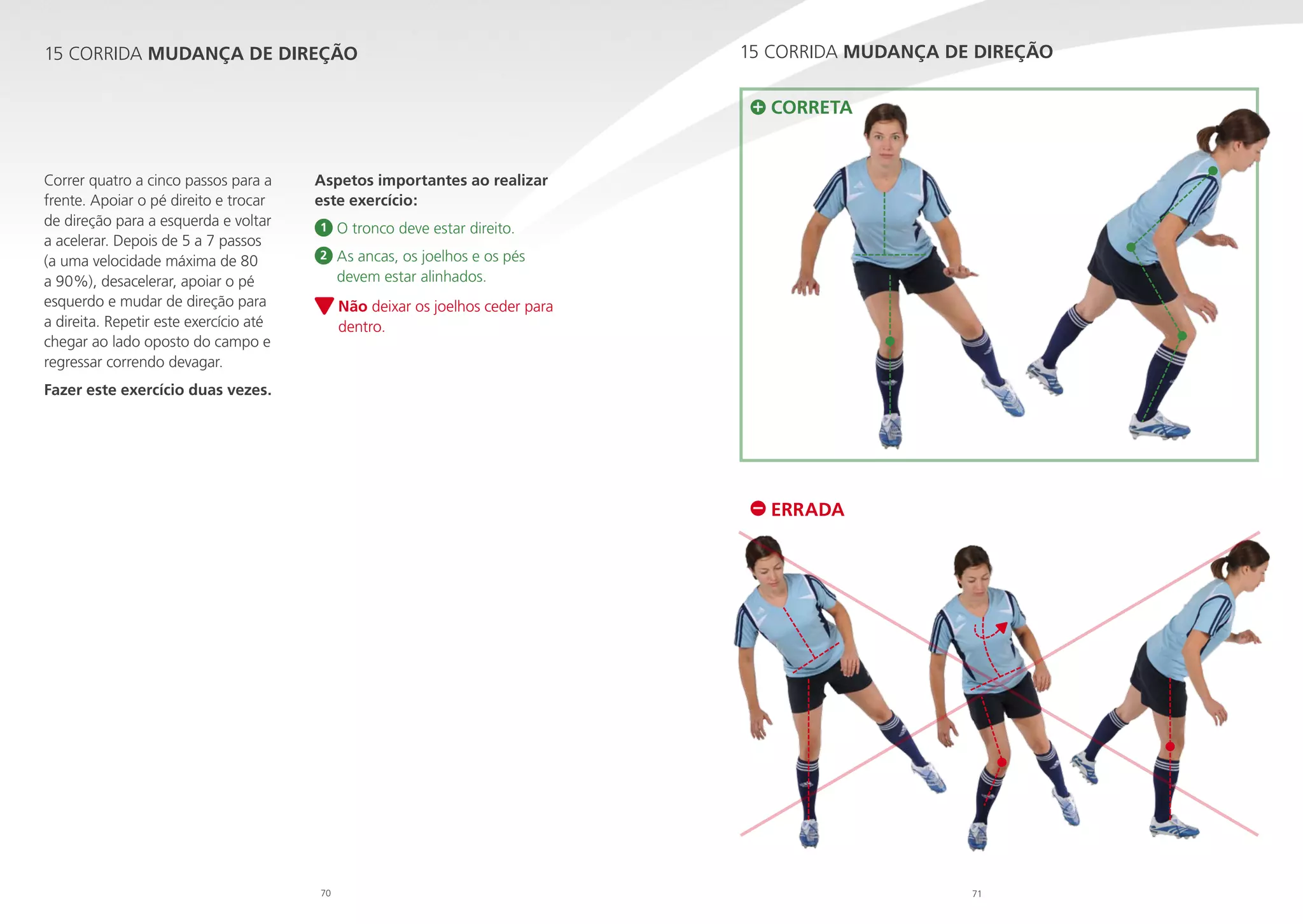 15 CORRIDA MUDANÇA DE DIREÇÃO

15 CORRIDA MUDANÇA DE DIREÇÃO
CORRETA

Correr quatro a cinco passos para a
frente. Apoiar o pé direito e trocar
de direção para a esquerda e voltar
a acelerar. Depois de 5 a 7 passos
(a uma velocidade máxima de 80
a 90%), desacelerar, apoiar o pé
esquerdo e mudar de direção para
a direita. Repetir este exercício até
chegar ao lado oposto do campo e
regressar correndo devagar.

Aspetos importantes ao realizar
este exercício:
1

O tronco deve estar direito.


2

As
 ancas, os joelhos e os pés
devem estar alinhados.
Não deixar os joelhos ceder para

dentro.

Fazer este exercício duas vezes.

ERRADA

70

71

 