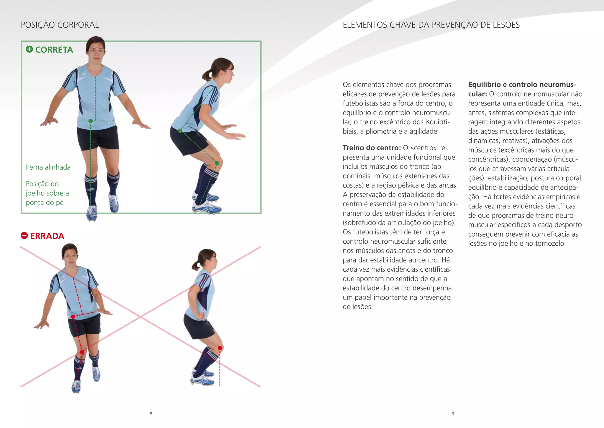 Elementos chave da prevenção de lesões

POSIÇÃO CORPORAL
CORRETA

Os elementos chave dos programas
eficazes de prevenção de lesões para
futebolistas são a força do centro, o
equilíbrio e o controlo neuromuscular, o treino excêntrico dos isquiotibiais, a pliometria e a agilidade.
Treino do centro: O «centro» representa uma unidade funcional que
inclui os músculos do tronco (abdominais, músculos extensores das
costas) e a região pélvica e das ancas.
A preservação da estabilidade do
centro é essencial para o bom funcionamento das extremidades inferiores
(sobretudo da articulação do joelho).
Os futebolistas têm de ter força e
controlo neuromuscular suficiente
nos músculos das ancas e do tronco
para dar estabilidade ao centro. Há
cada vez mais evidências científicas
que apontam no sentido de que a
estabilidade do centro desempenha
um papel importante na prevenção
de lesões.

Perna alinhada
Posição do
joelho sobre a
ponta do pé

ERRADA

8

9

Equilíbrio e controlo neuromuscular: O controlo neuromuscular não
representa uma entidade única, mas,
antes, sistemas complexos que interagem integrando diferentes aspetos
das ações musculares (estáticas,
dinâmicas, reativas), ativações dos
músculos (excêntricas mais do que
concêntricas), coordenação (músculos que atravessam várias articulações), estabilização, postura corporal,
equilíbrio e capacidade de antecipação. Há fortes evidências empíricas e
cada vez mais evidências científicas
de que programas de treino neuromuscular específicos a cada desporto
conseguem prevenir com eficácia as
lesões no joelho e no tornozelo.

 