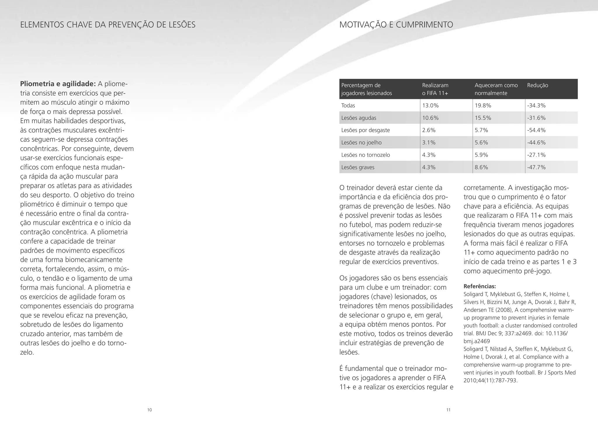 Elementos chave da prevenção de lesões

Pliometria e agilidade: A pliometria consiste em exercícios que permitem ao músculo atingir o máximo
de força o mais depressa possível.
Em muitas habilidades desportivas,
às contrações musculares excêntricas seguem-se depressa contrações
concêntricas. Por conseguinte, devem
usar-se exercícios funcionais específicos com enfoque nesta mudança rápida da ação muscular para
preparar os atletas para as atividades
do seu desporto. O objetivo do treino
pliométrico é diminuir o tempo que
é necessário entre o final da contração muscular excêntrica e o início da
contração concêntrica. A pliometria
confere a capacidade de treinar
padrões de movimento específicos
de uma forma biomecanicamente
correta, fortalecendo, assim, o músculo, o tendão e o ligamento de uma
forma mais funcional. A pliometria e
os exercícios de agilidade foram os
componentes essenciais do programa
que se revelou eficaz na prevenção,
sobretudo de lesões do ligamento
cruzado anterior, mas também de
outras lesões do joelho e do tornozelo.

Motivação e cumprimento

Percentagem de
jogadores lesionados

Realizaram
o FIFA 11+

Aqueceram como
normalmente

Redução

Todas

13.0%

19.8%

-34.3%

Lesões agudas

10.6%

15.5%

-31.6%

Lesões por desgaste

2.6%

5.7%

-54.4%

Lesões no joelho

3.1%

5.6%

-44.6%

Lesões no tornozelo

4.3%

5.9%

-27.1%

Lesões graves

4.3%

8.6%

-47.7%

O treinador deverá estar ciente da
importância e da eficiência dos programas de prevenção de lesões. Não
é possível prevenir todas as lesões
no futebol, mas podem reduzir-se
significativamente lesões no joelho,
entorses no tornozelo e problemas
de desgaste através da realização
regular de exercícios preventivos.
Os jogadores são os bens essenciais
para um clube e um treinador: com
jogadores (chave) lesionados, os
treinadores têm menos possibilidades
de selecionar o grupo e, em geral,
a equipa obtém menos pontos. Por
este motivo, todos os treinos deverão
incluir estratégias de prevenção de
lesões.
É fundamental que o treinador motive os jogadores a aprender o FIFA
11+ e a realizar os exercícios regular e
10

11

corretamente. A investigação mostrou que o cumprimento é o fator
chave para a eficiência. As equipas
que realizaram o FIFA 11+ com mais
frequência tiveram menos jogadores
lesionados do que as outras equipas.
A forma mais fácil é realizar o FIFA
11+ como aquecimento padrão no
início de cada treino e as partes 1 e 3
como aquecimento pré-jogo.
Referências:
Soligard T, Myklebust G, Steffen K, Holme I,
Silvers H, Bizzini M, Junge A, Dvorak J, Bahr R,
Andersen TE (2008), A comprehensive warmup programme to prevent injuries in female
youth football: a cluster randomised controlled
trial. BMJ Dec 9; 337:a2469. doi: 10.1136/
bmj.a2469
Soligard T, Nilstad A, Steffen K, Myklebust G,
Holme I, Dvorak J, et al. Compliance with a
comprehensive warm-up programme to prevent injuries in youth football. Br J Sports Med
2010;44(11):787-793.

 