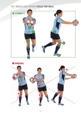 10.1 single-leg sTAnce hOLD The BALL
cOrrecT

4
2

5

1

2

3

WrONG

45

 