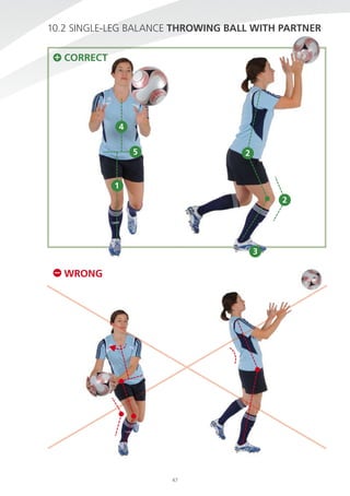 10.2 single-leg BAlAnce ThrOWiNG BALL WiTh PArTNer
cOrrecT

4
5

2

1
2

3

WrONG

47

 