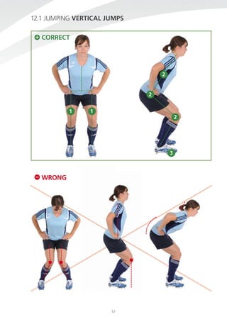 12.1 juMping verTicAL JUmPs
cOrrecT

2

2
1

1

2

3

WrONG

57

 