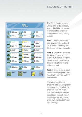 sTrucTure of The “11+”

11+
PART 1 RUNNING EXERCISES · 8 MINUTES
1

RUNNING
STRAIGHT AHEAD

2

RUNNING
HIP OUT

3

4

RUNNING
CIRCLING PARTNER

5

RUNNING
SHOULDER CONTACT

6

RUNNING
HIP IN

RUNNING
QUICK FORWARDS
& BACKWARDS

PART 2 STRENGTH · PLYOMETRICS · BALANCE · 10 MINUTES
LEVEL 1

LEVEL 2

LEVEL 3

7

THE BENCH
STATIC

7

THE BENCH
ALTERNATE LEGS

7

8

SIDEWAYS BENCH
STATIC

8

SIDEWAYS BENCH
RAISE & LOWER HIP

8

SIDEWAYS BENCH
WITH LEG LIFT

9

HAMSTRINGS
BEGINNER

9

HAMSTRINGS
INTERMEDIATE

9

HAMSTRINGS
ADVANCED

10

SINGLE-LEG STANCE
HOLD THE BALL

10

10

SINGLE-LEG STANCE
TEST YOUR PARTNER

11

SQUATS
WITH TOE RAISE

11

SQUATS
WALKING LUNGES

11

SQUATS
ONE-LEG SQUATS

12

JUMPING
VERTICAL JUMPS

12

JUMPING
LATERAL JUMPS

12

JUMPING
BOX JUMPS

15

RUNNING
PLANT & CUT

SINGLE-LEG STANCE
THROWING BALL
WITH PARTNER

THE BENCH
ONE LEG LIFT
AND HOLD

PART 3 RUNNING EXERCISES · 2 MINUTES
13

RUNNING
ACROSS THE PITCH

KNEE POSITION
CORRECT

14

RUNNING
BOUNDING

The “11+” has three parts
with a total of 15 exercises,
which should be performed
in the specified sequence
at the start of each training
session.
Part 1: running exercises
at a slow speed combined
with active stretching and
controlled partner contacts;
Part 2: six sets of exercises
focusing on core and leg
strength, balance and plyometrics/ agility, each with
three levels of increasing
difficulty; and
Part 3: running exercises at
moderate / high speed combined with planting / cutting
movements.

KNEE POSITION
INCORRECT

A key point in the programme is to use the proper
technique during all of the
exercises. pay full attention to correct posture and
good body control, including straight leg alignment,
knee-over-toe position and
soft landings.

6

 