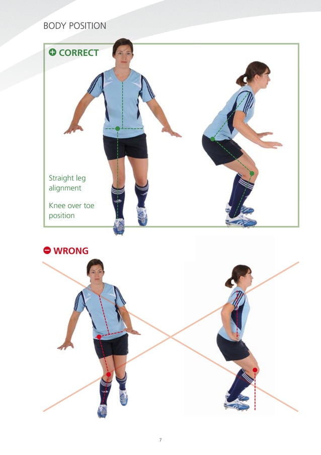 Fifa 11+: Warm-Up to Prevent Injuries | PDF