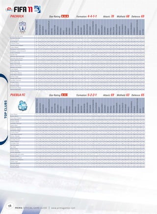 PACHUCA                                                                                                Star Rating:                                                                                                             Formation: 4-4-1-1                                                                                                                Attack: 70                                          Midﬁeld: 68 Defence: 69




                                                                                                                                                                                                                                                                                                                                                                                                                                                                                                                               TACTICALAWARENESS
                                          FIFA OVERALL RATING




                                                                                                         ATTACKPOSITIONING




                                                                                                                                                                                                             FREEKICKACCURACY




                                                                                                                                                                                                                                                                                                                 HEADINGACCURACY




                                                                                                                                                                                                                                                                                                                                                                                                                                                                                                  STANDINGTACKLE
                                                                                                                                                                                                                                                                                   GKPOSITIONING




                                                                                                                                                                                                                                                                                                                                    INTERCEPTIONS




                                                                                                                                                                                                                                                                                                                                                                                                                            SHORTPASSING


                                                                                                                                                                                                                                                                                                                                                                                                                                                        SLIDINGTACKLE
                                                                  ACCELERATION




                                                                                                                                                                                                                                                                                                                                                               LONGPASSING
                                                                                                                                        BALLCONTROL




                                                                                                                                                                                                                                                                      GKONEONONE




                                                                                                                                                                                                                                                                                                                                                                                                                                                                         SPRINTSPEED
                                                                                                                                                                                                                                            GKHANDLING
                                                                                  AGGRESSION




                                                                                                                                                      COMPOSURE




                                                                                                                                                                                                                                                                                                                                                                                                                                            SHOTPOWER
                                                                                                                                                                                                                                                                                                    GKREFLEXES




                                                                                                                                                                                                                                                                                                                                                                              LONGSHOTS




                                                                                                                                                                                                                                                                                                                                                                                                                REACTIONS
                                                                                                                                                                                                                                                          GKKICKING
                                                                                                                                                                                     DRIBBLING




                                                                                                                                                                                                                                                                                                                                                                                                                                                                                                                    STRENGTH
                                                                                                                                                                                                                                                                                                                                                                                                    PENALTIES
                                                                                                                                                                  CROSSING




                                                                                                                                                                                                 FINISHING


                                                                                                                                                                                                                                 GKDIVING




                                                                                                                                                                                                                                                                                                                                                                                          MARKING
                                                                                                                                                                                                                                                                                                                                                     JUMPING




                                                                                                                                                                                                                                                                                                                                                                                                                                                                                        STAMINA
                                                                                                                              BALANCE




                                                                                                                                                                                                                                                                                                                                                                                                                                                                                                                                                             VOLLEYS
                                                                                               AGILITY




                                                                                                                                                                                                                                                                                                                                                                                                                                                                                                                                                    VISION
                                                                                                                                                                             CURVE
             Muñoz Mustafá, Javier           72                    74              70           65         23                  70        67            73          49        51       45          43           29                 14         10            14          12            14              11            71                 72              74        58             41          76        62          70           68             61           66              71             72         73               71          69                  66       49
             Gomez, Herculez                 71                    74              64           70         71                  69        69            69          65        70       70          73           71                 15         13            10           7             5              15            73                 43              73        61             68          42        72          70           65             74           41              73             74         46               72          68                  75       69
             Manso, Damián                   74                    71              46           75         76                  65        76            76          75        75       77          71           75                  6          7             7          13            14               7            60                 22              56        72             74          40        76          72           77             74           39              70             69         38               65          73                  76       70
             Luna, Braulio                   69                    68              66           67         65                  68        71            70          68        74       65          67           73                 13         15             6          14            10              11            65                 65              65        68             75          59        69          73           72             76           55              67             65         59               68          75                  74       67
             Cvitanich, Darío                72                    73              69           74         74                  71        71            71          61        63       73          73           65                 14         11            14           6            11              10            73                 30              75        65             67          28        73          75           68             70           32              73             71         27               72          70                  71       73
             Herrera, Héctor Miguel          61                    66              46           62         62                  58        58            60          62        39       55          54           47                  5          9            14          13             6              15            54                 49              62        51             61          47        52          59           65             62           38              64             69         44               60          54                  59       58
             Calero, Miguel                  71                    46              28           70          5                  70        38            83          10        12        8          12           12                 71         68            65          70            73              73            21                 10              74        39             15          12        48          68           45             26           11              45             63         12               72          70                  55       11
             Rodríguez, Carlos Gerardo       68                    72              70           68         54                  65        66            72          72        64       64          48           58                 11         15            15           9            12              11            64                 67              68        67             54          74        65          70           72             66           60              70             74         65               68          66                  65       40
             Velázquez, Carlos Fernando      62                    44              43           67         10                  68        23            60          14        12       23          12           21                 62         61            64          60            60              62            24                 12              72        14             16          22        39          68           15             12           12              44             52         11               68          45                  48       22
             López, Leobardo                 73                    72              70           67         34                  70        66            72          52        65       54          55           64                  8         15             5          14            12              10            71                 70              73        60             56          77        70          69           68             66           75              70             77         74               72          67                  62       47
             Aguilar, Paul                   71                    75              70           70         67                  67        71            73          73        64       70          63           49                  6          9            13          15            11               7            66                 68              73        69             66          71        65          68           68             67           73              75             75         72               70          69                  70       59
             Martínez, Raúl Ascención        66                    71              70           65         42                  64        68            69          57        45       60          52           40                 11         10             9           8            15               7            56                 72              62        60             56          68        50          63           67             68           63              71             73         65               67          62                  63       47
             Brambila, Edy German            68                    71              46           74         70                  66        70            69          71        60       70          69           56                  7         11            13          12            12              12            63                 50              60        60             66          43        66          72           70             63           37              72             71         42               66          65                  68       60
             Torres, José Francisco          70                    73              69           72         68                  63        74            73          68        71       66          63           74                  5         14             7          14            10              10            62                 72              59        71             73          74        66          70           74             75           63              71             74         60               64          70                  74       67
             Pérez, Marco Iván               65                    67              68           61         15                  69        64            59          44        42       34          39           42                  8          7            14           7            12              14            62                 65              68        60             21          68        48          59           63             44           60              70             69         63               69          65                  65       21
             Rojas, Juan Carlos              66                    73              73           66         56                  66        66            69          72        60       67          60           48                 13         11            13          15            13              11            60                 66              65        68             62          65        53          65           66             63           65              72             73         65               66          62                  65       59
             Mañón, Víctor Omar              63                    69              44           65         64                  59        62            60          58        50       63          63           47                 12         15            10          13            14              11            65                 41              63        49             60          38        60          61           65             60           34              67             71         36               63          58                  56       56
             Montes, Luis Arturo             66                    69              40           66         65                  61        67            64          63        62       67          58           46                  6          7            10          13             8              10            56                 53              56        60             67          37        55          68           64             68           35              72             71         29               69          63                  60       50
             Cota, Rodolfo                   65                    44              11           68         10                  67        35            68          11        14       14          11           11                 64         63            60          63            66              68            25                 14              68        38             15          24        39          69           36             48           11              43             51         12               68          28                  42       12
             Arreola, Daniel                 65                    69              55           65         63                  63        67            68          65        50       61          59           34                 10         15             9           9            13               8            63                 48              67        57             63          68        49          66           64             68           54              73             71         58               67          55                  60       59
             Peña, Carlos Alberto            62                    69              64           68         64                  63        64            60          56        42       64          62           40                 13         11             8          14             5              11            57                 41              65        51             52          18        55          67           61             61           22              67             67         42               66          58                  56       54
             Vidal, Marco Antonio            64                    67              62           64         54                  60        63            62          51        42       59          51           43                  7          7            10           9            14               7            56                 63              56        63             54          68        47          68           66             58           58              67             71         64               63          66                  66       51
             Benítez, Edgar                  72                    76              49           72         74                  67        73            72          70        67       72          72           60                  6         11             7          14            13              15            74                 41              68        66             69          22        74          70           71             72           24              74             74         20               68          68                  72       68
             Pineda, Juan Carlos             50                    66              29           61         62                  33        32            20          37        28       49          49           34                 10         12             8          10             9               5            41                 25              38        36             51          23        29          69           29             41           15              76             81         16               38          15                  19       47
             Santillán, Francisco            58                    66              57           63         29                  62        50            61          40        26       21          24           32                 12         10            14          14             7              11            56                 59              65        42             42          60        48          59           60             58           53              64             68         56               64          58                  49       26
             Arizala, Franco                 69                    75              57           74         70                  71        68            69          65        65       73          69           58                 10         10             8           5             8               9            69                 41              73        66             66          41        70          67           69             67           37              74             74         46               73          70                  67       62
             Levin, Jonathan                 55                    62              62           58         24                  56        55            58          43        32       40          42           36                 13         10            12           8            11               9            53                 55              55        49             45          56        43          57           57             49           50              58             67         51               58          53                  48       38
             Figueroa, Jorge                 55                    59              57           58         21                  62        48            55          29        32       32          31           30                 15          7            5           13            13              10            56                 56              62        37             39          55        40          54           50             48           47              56             61         52               63          49                  47       23
             Bustamante, Diego               53                    63              52           57         38                  61        50            54          55        34       49          45           41                 13         11            14          14            10               9            56                 39              62        45             42          54        41          51           58             48           48              60             65         52               62          48                  47       26
             Garnica, Raul Erick             54                    65              55           58         34                  56        50            50          53        29       35          43           38                 14         7             6           7             10              13            53                 50              55        51             41          54        41          56           60             51           48              62             65         50               59          52                  49       24



            PUEBLA FC                                                                                              Star Rating:                                                                                                             Formation: 5-2-2-1                                                                                                                Attack: 69                                          Midﬁeld: 63 Defence: 65




                                                                                                                                                                                                                                                                                                                                                                                                                                                                                                                                TACTICALAWARENESS
                                            FIFA OVERALL RATING




                                                                                                          ATTACKPOSITIONING




                                                                                                                                                                                                              FREEKICKACCURACY




                                                                                                                                                                                                                                                                                                                  HEADINGACCURACY
 




                                                                                                                                                                                                                                                                                                                                                                                                                                                                                                   STANDINGTACKLE
                                                                                                                                                                                                                                                                                    GKPOSITIONING




                                                                                                                                                                                                                                                                                                                                     INTERCEPTIONS




                                                                                                                                                                                                                                                                                                                                                                                                                             SHORTPASSING


                                                                                                                                                                                                                                                                                                                                                                                                                                                         SLIDINGTACKLE
                                                                   ACCELERATION




                                                                                                                                                                                                                                                                                                                                                                LONGPASSING
                                                                                                                                        BALLCONTROL




                                                                                                                                                                                                                                                                      GKONEONONE




                                                                                                                                                                                                                                                                                                                                                                                                                                                                          SPRINTSPEED
                                                                                                                                                                                                                                             GKHANDLING
                                                                                  AGGRESSION




                                                                                                                                                      COMPOSURE




                                                                                                                                                                                                                                                                                                                                                                                                                                            SHOTPOWER
                                                                                                                                                                                                                                                                                                    GKREFLEXES




                                                                                                                                                                                                                                                                                                                                                                              LONGSHOTS




                                                                                                                                                                                                                                                                                                                                                                                                                REACTIONS
                                                                                                                                                                                                                                                          GKKICKING
                                                                                                                                                                                     DRIBBLING




                                                                                                                                                                                                                                                                                                                                                                                                                                                                                                                    STRENGTH
                                                                                                                                                                                                                                                                                                                                                                                                    PENALTIES
                                                                                                                                                                  CROSSING




                                                                                                                                                                                                 FINISHING


                                                                                                                                                                                                                                 GKDIVING




                                                                                                                                                                                                                                                                                                                                                                                          MARKING
                                                                                                                                                                                                                                                                                                                                                     JUMPING




                                                                                                                                                                                                                                                                                                                                                                                                                                                                                        STAMINA
                                                                                                                              BALANCE




                                                                                                                                                                                                                                                                                                                                                                                                                                                                                                                                                             VOLLEYS
                                                                                               AGILITY




                                                                                                                                                                                                                                                                                                                                                                                                                                                                                                                                                    VISION
                                                                                                                                                                             CURVE




             Ortíz, Álvaro                     64                    66             66          60           22                67         63            67          59        57       61          62            64                 5         12            11          10            15               7            56                 64             71         62             71         66         62          66           65             76           59              65            69          66               68           66                62       61
             Brown, Melvin                     66                    67             70          58           21                70         60            64          54        51       37          53            33                15          5             9           6            10               5            64                 67             66         52             51         67         54          65           57             52           61              65            67          68               71           57                52       37
             Ortiz, Mario Virginio             67                    72             44          64           66                67         63            66          59        62       67          68            65                12         15            6           5              5              7             66                 23             68         60             65         35         68          68           68             67           37              70            72          42               68           63                65       61
             Olivera, Nicolás                  70                    73             31          72           68                65         71            66          72        66       71          72            75                8          12            11          11            10              13            61                 21             64         68             70         51         74          72           70             67           34              71            68          42               65           68                73       70
             Pereyra, Gabriel                  71                    72             62          75           70                68         72            71          70        70       71          73            73                 5          5             8           6             7              14            64                 54             67         68             72         60         75          66           73             74           59              71            69          61               68           70                74       64
             González, José Joel               68                    69             69          66           54                61         67            72          65        63       64          57            60                13          5            15          15            11              13            58                 71             63         69             69         68         65          69           70             62           66              69            72          64               63           70                69       70
             Ayala, Felipe                     65                    65             60          60           21                67         60            66          66        69       60          61            67                14         15             7           8             8              12            67                 66             68         62             66         66         75          63           70             67           63              64            70          64               69           65                62       64
             Álvarez, Alexandro                67                    41             26          68           17                69         38            64          16        24       18          12            31                67         64            62          67            67              70            14                 23             72         39             16         11         35          69           43             42            9              44            48           8               71           61                48        9
             Velázquez, Joaquín                66                    66             62          62           45                68         59            69          58        43       43          32            57                14          9             9           7             9              10            65                 65             72         62             40         68         60          64           65             56           65              65            72          68               71           66                54       46
             Hernández, Edgar                  66                    43             28          69           10                70         28            69          14        16       17          16            22                67         65            64          65            65              67            13                 21             73         41             15         23         36          70           46             51           11              43            62          12               71           40                31       10
             Corona, Yasser                    67                    73             68          63           52                68         65            64          65        51       64          54            54                 5          6             5          15            14               5            65                 65             71         61             57         68         63          67           66             65           63              74            69          66               70           58                63       54
             Lugo, Edgar Gerardo               68                    73             41          68           64                66         65            63          68        65       69          66            53                10          9            10           6            15               9            63                 34             67         63             69         34         68          67           68             63           30              72            73          41               68           61                65       59
             Rincón, Orlando                   63                    71             65          61           37                64         60            62          67        68       53          43            47                 9         12             9          10             6              10            54                 59             67         63             69         64         52          66           65             57           61              70            70          64               66           60                63       30
             García, Juan Carlos               62                    68             69          62           60                70         62            63          58        51       59          60            47                15         14            12           9            14               9            62                 58             74         54             55         67         57          63           65             61           62              66            72          60               73           61                58       51
             González, Álvaro                  69                    68             64          65           70                66         63            67          58        63       66          73            65                10         10             6          10             9               7            73                 20             73         58             67         11         72          69           60             72           16              65            68          15               68           66                66       67
             Juárez, Roberto                   65                    66             68          64           22                69         58            66          61        48       58          31            49                 8         10            13          15             5               9            58                 65             72         51             37         66         69          64           60             51           61              65            69          65               69           64                57       30
             González, Félix                   63                    67             53          61           57                68         60            62          61        31       61          49            47                12         11            12          14            10              12            68                 31             69         67             44         57         50          65           66             57           46              70            69          52               71           52                56       33
             Sánchez, Isidro                   61                    68             32          61           60                64         59            60          58        48       55          62            51                15         12            12          15             5              11            62                 20             63         58             56         18         54          69           63             57           16              67            69          28               66           51                46       52
             Aja, Pablo                        64                    69             66          63           51                63         61            65          66        43       62          49            48                15         15             9          15             9               5            56                 56             63         65             50         67         54          60           62             65           71              68            66          70               64           61                58       48
             Rivera, Carlos                    63                    69             53          63           65                59         63            64          58        54       60          52            44                 9         14             8           8            10               6            57                 39             60         57             55         36         51          67           66             60           34              67            70          35               62           64                65       47
             Salinas, Rodrigo                  65                    72             63          65           63                63         63            66          66        56       58          54            48                9          5             8           12            15              13            62                 45             68         64             51         66         61          67           68             57           62              69            73          57               65           66                64       45
             Acosta, Alejandro                 68                    65             70          61           30                71         56            68          47        49       36          31            39                 9         12            10          13             7               5            70                 68             74         54             31         69         60          69           58             65           64              67            70          69               73           66                58       26
             García Rulfo, Juan Carlos         59                    42             24          65            6                68         23            59          22        17       18          21            13                59         58            56          59            59              61            21                  7             70         22             23         17         21          59           21             47           23              44            60          21               70           44                53       22
             Peralta, Joaquín                  55                    68             48          62           44                61         58            56          56        48       53          54            42                12          9             9          12             6              15            57                 46             57         47             51         52         51          62           61             54           49              66            68          50               63           42                46       49
             Garmendía, Gustavo                59                    68             61          61           21                67         52            58          44        40       33          35            42                10          9             6          14             6               5            58                 40             72         48             44         58         54          57           58             63           51              65            68          62               70           58                49       29
             Saldaña, Omar Ruperto             55                    70             41          62           58                51         58            58          53        52       52          54            43                 5         15            10          15            12               7            45                 35             50         41             49         18         53          64           57             47           38              68            67          21               55           48                45       51
             Zárate, Jorge                     56                    70             24          64           42                55         54            58          54        59       50          51            44                12         11             5          11             8              12            41                 40             52         46             51         33         51          59           56             52           45              67            73          38               58           46                61       49
             Morodo, Eduardo                   54                    65             55          57           35                63         49            52          42        26       38          31            21                14          8            13          11             7               5            54                 50             58         41             36         54         41          57           54             55           44              61            67          48               67           50                42       35
             Ramírez, Marco                    53                    67             56          58           48                60         53            54          52        47       45          49            40                13          8             9           8            11               7            51                 52             54         43             51         55         43          58           58             50           48              65            68          41               64           53                56       47
             Ferriño, Ricardo                  55                    44             45          57           10                66         22            55          17        18       14          20            13                55         52            41          54            54              59            23                 18             65         38             23         21         19          54           36             52           11              47            63          12               67           42                40       13




            72
                     P RIM A OFFICIAL GAME GUIDE                                                                |              w w w.primagames.com
 