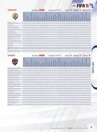 HERCULES                                                                                                           Star Rating:                                                                                                        Formation: 4-4-1-1                                                                                                               Attack: 74                                          Midﬁeld: 72 Defence: 72




                                                                                                                                                                                                                                                                                                                                                                                                                                                                                                                     TACTICALAWARENESS
                                              FIFA OVERALL RATING




                                                                                                          ATTACKPOSITIONING




                                                                                                                                                                                                             FREEKICKACCURACY




                                                                                                                                                                                                                                                                                                              HEADINGACCURACY




                                                                                                                                                                                                                                                                                                                                                                                                                                                                                         STANDINGTACKLE
                                                                                                                                                                                                                                                                                 GKPOSITIONING




                                                                                                                                                                                                                                                                                                                                INTERCEPTIONS




                                                                                                                                                                                                                                                                                                                                                                                                                      SHORTPASSING


                                                                                                                                                                                                                                                                                                                                                                                                                                                 SLIDINGTACKLE
                                                                    ACCELERATION




                                                                                                                                                                                                                                                                                                                                                          LONGPASSING
                                                                                                                                        BALLCONTROL




                                                                                                                                                                                                                                                                    GKONEONONE




                                                                                                                                                                                                                                                                                                                                                                                                                                                                 SPRINTSPEED
                                                                                                                                                                                                                                           GKHANDLING
                                                                                   AGGRESSION




                                                                                                                                                      COMPOSURE




                                                                                                                                                                                                                                                                                                                                                                                                                                     SHOTPOWER
                                                                                                                                                                                                                                                                                                 GKREFLEXES




                                                                                                                                                                                                                                                                                                                                                                        LONGSHOTS




                                                                                                                                                                                                                                                                                                                                                                                                          REACTIONS
                                                                                                                                                                                                                                                        GKKICKING
                                                                                                                                                                                     DRIBBLING




                                                                                                                                                                                                                                                                                                                                                                                                                                                                                                          STRENGTH
                                                                                                                                                                                                                                                                                                                                                                                              PENALTIES
                                                                                                                                                                  CROSSING




                                                                                                                                                                                                 FINISHING


                                                                                                                                                                                                                                GKDIVING




                                                                                                                                                                                                                                                                                                                                                                                    MARKING
                                                                                                                                                                                                                                                                                                                                                JUMPING




                                                                                                                                                                                                                                                                                                                                                                                                                                                                               STAMINA
                                                                                                                              BALANCE




                                                                                                                                                                                                                                                                                                                                                                                                                                                                                                                                                  VOLLEYS
                                                                                                AGILITY




                                                                                                                                                                                                                                                                                                                                                                                                                                                                                                                                         VISION
                                                                                                                                                                             CURVE
Trezeguet, David                                 78                   67            55           64         92                 76        72            86          48        54       66          88           45                 5         11           10           7            15             15            91                30             84        52            60          22        85          84           68            78           26             69            64         42              76          78                 76       89
Pérez Rufete, Francisco "Rufete"                 71                   67            61           56         71                 68        71            70          78        75       79          65           67                15         14           10          13            11             14            59                51             55        70            62          58        69          63           74            66           48             71            47         52              63          73                 70       60
Thomert, Olivier                                 72                   67            68           62         69                 69        74            72          77        68       72          58           70                15          6            7          14            11              7            76                54             67        71            61          48        68          74           74            81           47             79            68         56              83          70                 62       74
Pamarot, Noé                                     68                   58            74           54         25                 68        61            45          37        23       40          37           35                14         15           14           8             9              6            67                59             76        64            36          66        41          59           65            64           65             60            66         68              85          50                 47       33
García Portillo, Javier "Portillo"               71                   68            42           71         63                 70        74            62          51        68       69          81           53                13          5           14          15             9              7            59                18             67        53            74          23        64          73           61            75           19             71            60         17              59          59                 60       72
Peña Romero, Francisco "Peña"                    70                   75            70           65         56                 64        71            68          73        55       61          26           32                 8          5           12          14            11             10            51                67             67        65            40          75        37          71           63            48           71             77            82         73              64          74                 61       44
Paz Cruz, Abraham "Abraham Paz"                  73                   64            71           52         54                 60        67            59          54        65       51          44           58                 8         12           12           8            11              5            72                75             79        79            43          70        70          63           74            65           81             67            70         75              76          73                 68       50
Calatayud Sánchez, Juan Jesús "Calatayud"        74                   56            42           55         15                 50        15            47          11        10        9          11           10                74         72           70          74            76             78            11                25             62        28            12          11        25          63           27            29           11             50            47         11              74          57                 43       10
Haedo Valdez, Nelson                             75                   81            83           75         69                 74        74            67          71        69       74          68           53                12         13           12          10            12              8            81                43             87        55            70          38        72          72           73            78           47             81            85         48              75          76                 75       74
Sarr, Mohamed Adama                              75                   69            79           67         40                 78        58            70          45        29       37          36           50                14          7           12           8             9              8            74                78             73        54            44          77        49          70           59            58           74             74            75         76              83          69                 65       51
López Marco, Jorge "Tote"                        72                   74            46           78         71                 64        83            54          61        83       86          71           69                12          7            7           7            11             15            58                24             55        60            67          35        65          66           77            66           30             70            54         30              51          62                 81       73
Aguirre Basterretxea, Sendoa "Sendoa"            69                   67            50           64         64                 53        72            61          75        81       73          61           77                10         15           11          13             8              5            46                52             58        76            65          43        58          57           68            69           31             71            61         38              53          61                 59       51
Cortés Caballero, David "David Cortés"           73                   84            70           72         61                 79        73            68          72        51       72          23           37                 7          5           13           6             5              5            61                60             75        62            29          75        30          77           71            42           77             82            80         75              71          73                 67       45
Hidalgo González, Cristian "Cristian"            69                   74            53           72         61                 67        73            56          67        60       74          63           59                14          8           12          10             9              9            56                40             69        58            67          49        68          71           65            68           43             73            60         48              58          56                 70       63
Rodríguez García, Sergio "Rodríguez"             71                   68            82           60         47                 63        59            59          54        35       44          40           43                 7         13            8           9            14             12            80                69             72        60            45          68        31          65           68            62           66             69            73         67              81          65                 58       30
Pulhac, Cristian                                 69                   74            73           68         51                 68        73            64          69        62       56          42           55                15         12           11           7            10              6            59                69             72        47            60          66        56          67           53            81           75             77            82         69              70          62                 53       66
Cabrero Obrer, Juan Ramón "Juanra"               70                   73            68           66         46                 64        59            48          73        71       53          26           45                12         11           15           7            14             11            54                69             72        61            32          74        54          71           60            65           76             76            83         71              70          72                 64       48
Alba Padagadizábal, Unai "Unai Alba"             63                   36            55           48         15                 64        32            52           9        11        9           8            7                67         62           57          59            67             61            11                22             51        13            13          12        12          52           11            11            7             47            53         12              67          60                 59       11
Farinós Zapata , Francisco Javier "Farinós"      75                   65            73           68         66                 72        76            73          71        81       67          63           72                13         12            9           9            10             15            53                72             57        83            69          60        74          74           84            78           65             64            74         73              68          85                 86       61
Fritzler, Matías                                 68                   62            80           60         47                 66        61            58          39        59       43          39           44                 6          7           13          13            10             10            60                73             71        64            41          62        51          65           71            67           63             65            77         69              72          72                 67       45
Velthuizen, Piet                                 75                   67            22           68          8                 70        31            58          27        24       13          16           21                78         73           62          75            68             83            20                21             74        37            14          13        39          76           46            36           17             66            52         11              70          67                 63       15
Drenthe, Royston                                 73                   85            75           83         68                 68        71            55          70        41       73          37           73                13         5            12          9             13             14            64                66             79        69            77          61        43          66           78            81           69             83            73         57              74          71                 53       37
Aguilar, Abel                                    71                   67            81           66         57                 75        74            70          56        65       66          65           62                11         10           14          13             5             10            78                54             72        70            58          63        62          75           79            70           60             70            78         65              73          73                 77       59
Figueiras Gomes, Tiago Filipe "Tiago             70                   71            72           65         73                 68        73            66          52        60       64          67           64                 6          7           11          12             6              5            65                56             65        68            69          53        57          63           75            77           44             70            71         55              64          63                 65       69
Gomes"
Femenia Far, Francisco "Kiko"                    68                   83            51           75          63                68         74           55          69        62       73          39            55               15         14           6           10            14             10            42                44             52        54            35          53        59          64           65            58           41              82           65         50              62           49                59       53
Mira Domenech, Vicente "Vicente Mira"            54                   52            32           56          14                51         24           27           7        36       16          18            18               52         48           46          43            51             62            19                12             63        31            11          11        25          57           27            35           16              57           43         19              48           37                27       10
Pastor Espinoza, Jesús "Jesús Pastor"            58                   67            64           62          54                64         47           62          39        51       48          35            42               14          9           10          11             8             11            46                69             72        45            48          44        46          67           59            71           50              73           74         59              70           65                58       37



LEVANTE                                                                                                            Star Rating:                                                                                                        Formation: 4-4-1-1                                                                                                               Attack: 72                                          Midﬁeld: 71                                                         Defence: 70




                                                                                                                                                                                                                                                                                                                                                                                                                                                                                                                     TACTICALAWARENESS
                                              FIFA OVERALL RATING




                                                                                                          ATTACKPOSITIONING




                                                                                                                                                                                                             FREEKICKACCURACY




                                                                                                                                                                                                                                                                                                              HEADINGACCURACY




                                                                                                                                                                                                                                                                                                                                                                                                                                                                                         STANDINGTACKLE
                                                                                                                                                                                                                                                                                 GKPOSITIONING




                                                                                                                                                                                                                                                                                                                                INTERCEPTIONS




                                                                                                                                                                                                                                                                                                                                                                                                                      SHORTPASSING


                                                                                                                                                                                                                                                                                                                                                                                                                                                 SLIDINGTACKLE
                                                                    ACCELERATION




                                                                                                                                                                                                                                                                                                                                                          LONGPASSING
                                                                                                                                        BALLCONTROL




                                                                                                                                                                                                                                                                    GKONEONONE




                                                                                                                                                                                                                                                                                                                                                                                                                                                                 SPRINTSPEED
                                                                                                                                                                                                                                           GKHANDLING
                                                                                   AGGRESSION




                                                                                                                                                      COMPOSURE




                                                                                                                                                                                                                                                                                                                                                                                                                                     SHOTPOWER
                                                                                                                                                                                                                                                                                                 GKREFLEXES




                                                                                                                                                                                                                                                                                                                                                                        LONGSHOTS




                                                                                                                                                                                                                                                                                                                                                                                                                                                                                                                                                             
                                                                                                                                                                                                                                                                                                                                                                                                          REACTIONS
                                                                                                                                                                                                                                                        GKKICKING
                                                                                                                                                                                     DRIBBLING




                                                                                                                                                                                                                                                                                                                                                                                                                                                                                                          STRENGTH
                                                                                                                                                                                                                                                                                                                                                                                              PENALTIES
                                                                                                                                                                  CROSSING




                                                                                                                                                                                                 FINISHING


                                                                                                                                                                                                                                GKDIVING




                                                                                                                                                                                                                                                                                                                                                                                    MARKING
                                                                                                                                                                                                                                                                                                                                                JUMPING




                                                                                                                                                                                                                                                                                                                                                                                                                                                                               STAMINA
                                                                                                                              BALANCE




                                                                                                                                                                                                                                                                                                                                                                                                                                                                                                                                                  VOLLEYS
                                                                                                AGILITY




                                                                                                                                                                                                                                                                                                                                                                                                                                                                                                                                         VISION
                                                                                                                                                                             CURVE




García García, Juan Francisco "Juanfran"         71                  74             74           72         54                 71        69            59          70        64       60          40           44                 8          5           11           7            10              5            54                72             65        64            52          71        45          75           67            65           72             77            75         75              73          68                63        50
Del Horno Cosgaya, Asier "Del Horno"             75                  74             78           70         59                 72        76            59          71        68       69          56           61                15          7           10           6            13             10            82                76             75        66            60          73        59          77           70            73           75             77            76         72              73          57                70        62
López Rocha, Valmiro "Valdo"                     74                  81             48           78         69                 79        80            73          72        71       78          67           59                15         14            9           6            15             14            55                34             74        64            66          25        62          71           68            63           26             83            65         23              67          58                72        70
Rodríguez Venta, Javier "Javi Venta"             72                  73             75           68         46                 75        70            77          74        66       64          34           60                13         11            5          11            12             14            56                74             68        69            43          75        56          72           71            57           76             75            67         72              75          78                70        54
Muñoz Llompart, Francisco "Xisco Muñoz"          72                  79             59           73         71                 63        73            60          68        73       75          72           71                 5         14            9           5            13              5            57                41             65        64            74          18        66          62           67            79           17             76            66         24              64          66                64        68
Suárez Estrada, Rubén "Rubén Suárez"             75                  76             54           71         79                 73        78            68          74        78       76          75           83                 7         14           12           9            15             12            65                45             64        74            77          39        79          74           76            76           35             70            66         37              64          66                74        72
Pérez Aracil, Miguel Alfonso "Miguel Pérez"      68                  80             58           69         62                 72        69            60          68        65       71          55           59                 6         13            7          14            11              8            48                40             59        60            56          42        61          60           63            58           38             81            68         44              71          54                63        47
Rivas Álvaro, Victoriano "Nano"                  67                  56             65           54         32                 64        66            48          46        22       47          34           56                10          5            9          15             9              8            62                61             67        54            46          67        41          60           63            55           69             62            57         70              73          61                58        44
González Soriano, Sergio "Sergio"                71                  62             75           62         59                 80        77            78          68        76       68          63           77                15         10            9          12            11              7            60                62             61        71            76          69        75          73           77            74           68             67            62         69              76          82                81        67
Gómez López, Juan Luis "Juanlu"                  73                  76             76           72         70                 69        72            71          77        75       77          72           68                12         11            8           9             5              8            57                49             65        66            76          49        68          69           68            79           43             78            70         45              69          61                63        68
Nadal Martorell, Francisco "Xisco Nadal"         68                  70             60           65         66                 65        66            67          63        60       70          66           54                 7         11            6           6            15              6            65                40             65        60            60          43        60          65           66            71           42             72            65         45              77          61                60        71
Cerrajería Rubio, David "Cerra"                  65                  67             72           69         42                 62        64            54          64        61       50          36           48                13          9           15           5            14              5            48                65             64        52            42          67        52          69           58            45           64             73            77         65              69          63                54        52
Larrea García, Gorka "Gorka Larrea"              66                  69             67           63         53                 69        63            67          54        59       59          53           49                10         12            7          15            14              6            52                63             69        62            59          63        55          65           68            62           64             68            79         69              75          77                70        49
Munúa, Gustavo                                   74                  60             27           51         24                 48        20            66           8        51       10           9           22                68         74           70          71            78             77            11                33             72        32            12          11        52          63           29            21            9             47            49          8              56          59                49         9
Martinez Ballesteros, Sergio "Ballesteros"       73                  53             85           48         51                 73        59            60          48        50       48          44           52                11          6            6          14             9             14            72                71             63        62            48          75        55          60           69            71           62             56            59         76              88          68                61        40
Robusté Colomer, Miguel "Robusté"                70                  62             76           58         43                 67        58            60          49        50       47          51           46                10          9           14           6             9             14            64                69             71        62            55          70        55          64           61            63           66             65            67         72              80          61                52        40
Jordá Ruiz de Asín, Rafael "Rafa Jordá"          67                  61             65           57         71                 66        64            52          42        58       61          73           53                15          5           15           5            11             12            72                32             72        36            58          33        59          62           57            68           42             68            60         49              81          65                56        70
Reina Rodríguez, Manuel "Manolo Reina"           67                  44             43           52         13                 36        32            47          13        18       26          21           28                71         62           63          61            63             73            26                29             70        35            15          22        29          53           36            45           16             42            54         23              67          63                36        12
Caicedo, Felipe                                  73                  74             77           72         71                 83        74            71          58        61       73          73           68                6          12            6          14            7              9             66                27             75        52            68          36        69          69           67            82           35             81            72         38              89          58                69        69
Pallardó González, Miguel "Pallardó"             71                  75             70           71         59                 73        69            69          52        63       58          53           59                15         15           10           5             7             15            55                76             71        66            56          65        64          73           76            71           70             72            78         75              73          77                68        52
Torres Buigues, Xavier "Xavi Torres"             69                  67             69           60         58                 71        68            65          55        59       59          53           61                11         14            5           6             7              9            60                68             70        70            56          62        60          70           74            75           66             69            75         71              72          73                71        58
González, Ignacio                                74                  67             50           65         70                 58        79            59          63        84       76          70           72                12         13            6           6            14             15            68                41             56        72            81          39        72          64           77            74           25             72            60         48              67          60                73        69
Stuani, Christian                                73                  72             60           65         77                 70        65            72          60        63       60          80           57                15         13            8           7            15              7            76                29             73        52            62          25        76          74           63            82           30             72            72         35              75          60                58        75
Iborra de la Fuente, Vicente "Iborra"            68                  56             71           59         72                 64        66            65          43        59       58          63           54                13         10            5          14            14              7            73                64             63        65            61          65        67          60           75            64           51             61            74         64              82          79                71        60
Angresola Jiménez, José María "Mossa"            59                  73             64           71         52                 61        61            59          53        52       53          28           29                 9         12            5          14            11              6            31                56             60        48            40          66        42          62           49            55           59             74            77         59              61          48                44        27
Rodas Ramírez, Héctor "Héctor Rodas"             67                  59             77           54         49                 62        59            64          52        46       44          52           54                12          8            8           8            13              7            60                67             65        58            52          66        46          61           63            59           61             67            71         70              81          63                59        45
Abarca López, Alejandro "Abarca"                 58                  57             52           58         61                 67        44            47          34        47       51          60           41                13         12           5            7            9              15            61                17             71        38            52          19        54          66           42            70           22             61            57         13              70          47                45        58
Abad Beyxer, Sergio "Mono"                       58                  76             20           73         59                 57        57            37          34        52       63          57           53                13         15           10          11            11              6            41                25             54        26            56          16        61          66           51            42           14             74            53         14              42          36                48        54
Saunders, George                                 55                  62             58           64         49                 64        53            48          37        52       47          32           50                 8         12            8          13             8              5            43                56             54        50            31          51        48          63           63            42           44             61            60         52              56          62                61        22
Lois Sixto, Adrian "Adrian Lois"                 57                  61             46           60         55                 62        54            56          48        62       52          52           58                11          7            5           5            15              5            36                41             54        67            57          39        53          63           66            59           31             62            57         40              49          59                67        48
Paredes Santos, Carlos "Paredes"                 55                  51             41           57         14                 55        16            15           6        41       13           4           15                56         51           46          57            53             61            15                22             62        29             6          15        32          50           26            43           17             52            41         16              38          35                34        17
Marco Higón, José "Higón"                        57                  78             54           79         64                 62        54            50          54        61       52          49           47                13         13           14           6            14             11            38                35             61        41            46          30        51          63           53            53           32             75            56         34              43          47                45        52
Kerkich Amar, Jalid "Jalid"                      57                  76             63           70         58                 66        59            57          53        52       54          36           46                11         14           13          13            13             12            45                59             63        45            40          46        46          61           48            61           52             78            65         51              64          48                42        47
Nägele, Pascal                                   56                  63             62           58         59                 73        58            57          54        51       56          45           41                 8          8           14           7            14             10            47                51             64        44            58          32        42          56           53            72           34             72            69         61              71          52                58        50
Gallego Simón, Héctor "Héctor Gallego"           57                  57             67           59         33                 62        46            46          23        40       35          25           48                15          6           14          11             7             11            51                58             64        47            19          53        47          59           49            53           55             61            52         61              63          50                46        28




                                                                                                                                                                                                                                                                                                                                                                                                                                                                                                                                                       79
                                                                                                                                                                                                                                                        w w w.primagames.com                                                                                                  |        P R IM A OFFICIAL GAME GUIDE
 