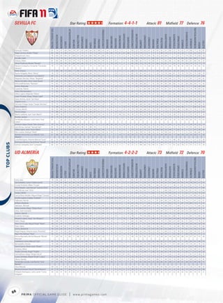 SEVILLA FC                                                                                                          Star Rating:                                                                                                        Formation: 4-4-1-1                                                                                                               Attack: 81                                         Midﬁeld: 77                                                         Defence: 76




                                                                                                                                                                                                                                                                                                                                                                                                                                                                                                                                  TACTICALAWARENESS
                                                          FIFA OVERALL RATING




                                                                                                                       ATTACKPOSITIONING




                                                                                                                                                                                                                          FREEKICKACCURACY




                                                                                                                                                                                                                                                                                                                           HEADINGACCURACY




                                                                                                                                                                                                                                                                                                                                                                                                                                                                                                      STANDINGTACKLE
                                                                                                                                                                                                                                                                                              GKPOSITIONING




                                                                                                                                                                                                                                                                                                                                             INTERCEPTIONS




                                                                                                                                                                                                                                                                                                                                                                                                                                   SHORTPASSING


                                                                                                                                                                                                                                                                                                                                                                                                                                                              SLIDINGTACKLE
                                                                                 ACCELERATION




                                                                                                                                                                                                                                                                                                                                                                       LONGPASSING
                                                                                                                                                     BALLCONTROL




                                                                                                                                                                                                                                                                                 GKONEONONE




                                                                                                                                                                                                                                                                                                                                                                                                                                                                              SPRINTSPEED
                                                                                                                                                                                                                                                        GKHANDLING
                                                                                                AGGRESSION




                                                                                                                                                                   COMPOSURE




                                                                                                                                                                                                                                                                                                                                                                                                                                                  SHOTPOWER
                                                                                                                                                                                                                                                                                                              GKREFLEXES




                                                                                                                                                                                                                                                                                                                                                                                     LONGSHOTS




                                                                                                                                                                                                                                                                                                                                                                                                                       REACTIONS
                                                                                                                                                                                                                                                                     GKKICKING
                                                                                                                                                                                                  DRIBBLING




                                                                                                                                                                                                                                                                                                                                                                                                                                                                                                                       STRENGTH
                                                                                                                                                                                                                                                                                                                                                                                                           PENALTIES
                                                                                                                                                                               CROSSING




                                                                                                                                                                                                              FINISHING


                                                                                                                                                                                                                                             GKDIVING




                                                                                                                                                                                                                                                                                                                                                                                                 MARKING
                                                                                                                                                                                                                                                                                                                                                             JUMPING




                                                                                                                                                                                                                                                                                                                                                                                                                                                                                            STAMINA
                                                                                                                                           BALANCE




                                                                                                                                                                                                                                                                                                                                                                                                                                                                                                                                                               VOLLEYS
                                                                                                             AGILITY




                                                                                                                                                                                                                                                                                                                                                                                                                                                                                                                                                      VISION
                                                                                                                                                                                          CURVE
             Kanouté, Frédéric                               83                    74            47           69          84                78         87           85          60        66       82          88            63               14          11          8            12           5              9             90                32             79         63           67          18        85          85           81            86           22              76           65         19              88           77                78       85
             Palop Cervera, Andrés "Palop"                   83                    60            75           68          24                61         21           73          11        16       12          24            12               85          82          79           81           81             86            13                22             74         12            9           9         9          80           18            22           19              35           43         11              62           42                43       12
             Dragutinović, Ivica                             76                    64            85           44          41                68         67           69          65        84       56          41            80               14          13          11            8           13              9            75                78             70         75           44          78        53          54           69            71           71              67           71         79              85           74                60       58
             Escudé, Julien                                  81                    72            79           62          36                74         75           64          34        32       59          33            52                8           6           7           11           10              8            86                82             79         67           51          85        45          76           71            59           79              74           80         81              82           84                71       65
             Zokora, Didier                                  81                    83            85           74          56                79         75           75          56        57       78          41            49                6           6          13            7            6              9            66                88             82         73           73          83        37          72           82            84           72              86           89         85              87           80                81       52
             Dirnei Florêncio, Renato "Renato"               77                    75            65           68          81                80         84           66          70        72       74          73            71                9          10          14           11            9              5            82                60             76         76           76          57        66          78           81            77           45              77           75         56              74           75                77       73
             Navarro Corbacho, Fernando "Fernando            76                    77            84           69          47                70         75           63          77        74       71          34            69                6           5          12           12           12              5            65                73             72         75           60          81        31          70           72            66           79              76           81         78              74           70                65       56
             Navarro"
             Koné, Arouna                                    77                    88            46           72          68                77         80           84          56        49       78          79            59                9           5           6          15            11               6           68                21             68         45           75          21        69          69           59            82           29              87           64         21              79           58                63       72
             Ruano Delgado, Alexis "Alexis"                  78                    70            77           67          52                62         70           67          46        48       55          21            42               15           7          12           6             9              12           83                78             85         65           23          77        29          73           74            66           81              75           76         79              81           75                69       39
             Clemente, Luís Fabiano "Luís Fabiano"           84                    83            70           82          88                77         85           83          62        72       84          90            76                9           5          14          13             6               8           85                35             80         48           78          21        75          87           72            83           21              85           72         20              79           67                81       84
             Negredo Sánchez, Álvaro "Negredo"               80                    72            74           58          79                62         80           62          53        68       75          83            70               11           6          11           8             7              13           86                32             85         58           74          16        82          85           69            86           22              74           71         27              85           77                64       82
             Navas González, Jesús "Jesús Navas"             84                    89            62           92          83                75         83           79          87        80       89          68            46               10          10          15           6             7              13           55                33             64         71           77          27        56          83           82            85           26              90           75         20              59           67                81       79
             N'Dri, Ko Romaric "Romaric"                     75                    65            73           61          63                63         78           74          78        82       79          70            82               14           5           7          13            10              10           74                65             68         80           77          35        76          65           85            85           65              72           61         69              80           64                72       50
             Konko, Abdoulay                                 74                    80            69           74          46                72         73           67          78        68       75          40            57               12          15          10          13            11              14           71                58             79         69           61          76        53          74           69            71           76              82           80         75              77           69                68       60
             Guarente, Tiberio                               76                    74            79           71          56                71         77           75          76        81       69          54            78               12          10          10           9            11              13           57                72             61         83           80          65        69          79           81            87           72              70           82         73              74           78                83       62
             Dabo, Mouhamadou                                77                    82            77           77          52                78         76           65          76        63       66          27            46               13          15           6           7            10              11           65                73             81         66           58          78        53          78           68            80           81              84           83         79              76           63                60       51
             Alfaro Ligero, Alejandro "Alfaro"               75                    71            58           76          75                69         70           66          73        72       71          78            69               11          10           6           9             5              10           75                44             70         75           79          47        53          74           77            82           34              73           73         31              70           74                76       71
             Capel Trinidad, Diego "Diego Capel"             79                    89            54           88          77                76         82           54          81        76       89          61            53                9          10          10          14             8               9           44                36             58         70           61          33        59          86           71            65           26              85           64         45              59           61                67       52
             Varas Herrera, Javier "Javi Varas"              71                    51            31           64          18                43         11           51          13         8        8           9             9               72          71          60          74            72              76            8                22             52         12           11          10        12          63           11            22           14              56           51         12              63           43                42       11
             Cigarini, Luca                                  76                    72            65           68          66                66         80           79          74        76       75          65            76               11           9           7           7            12              11           60                65             60         82           77          60        70          75           84            74           66              70           72         68              68           78                80       72
             Sánchez Ortega, Sergio "Sergio Sánchez"         70                    70            75           64          59                67         62           69          69        34       68          55            29               11          14           5          15            11              10           70                61             68         65           40          77        46          68           70            58           74              72           52         75              75           70                59       50
             Fazio, Federico                                 73                    68            72           54          42                78         68           59          42        34       61          41            35                7           8          11           6            10              13           74                69             79         44           24          75        31          69           69            61           71              64           80         77              77           68                61       33
             Cáceres, Martín                                 78                    76            80           61          50                78         70           76          74        65       63          31            57               10           6           9          5              8              10           79                78             80         68           63          79        59          75           74            70           82              78           73         80              75           74                72       60
             Perotti, Diego                                  79                    88            51           87          74                75         84           64          82        80       87          61            73                5           8          14          14             6               8           57                36             66         65           76          24        61          77           70            72           22              84           75         31              61           47                61       63
             Martín Gallardo, Juan "Juan Martín"             55                    48            36           51          15                36         14           22          24        15       12          16            16               52          51          57          48            62              56           18                22             42         32           18          17        17          44           21            26           18              37           32         12              37           14                11       18
             Acosta, Lautaro                                 69                    79            62           83          63                45         69           61          62        62       68          71            44               11           5          13           7            11               8           67                33             65         54           54          15        62          77           63            63           13              81           62         19              59           58                69       61
             Fernández Vázquez, José Carlos "Jose            67                    71            56           65          63                69         73           54          62        74       71          57            77                5          11           5           8             6              15           64                32             62         71           72          13        43          67           67            70           24              72           63         24              63           53                73       63
             Carlos"
             Jiménez López, Daniel "Dani Jiménez"            59                    42            28           61          14                46         19           30          16        24       11          12            22               63          58          54           51           53              61            17               24             63         20           21          12        15          56           13            44           11              52           32          12             49           25                23       19
             Saiz Alonso, Samuel "Samuel Saiz"               63                    74            41           72          62                66         63           48          41        48       70          71            72                8           8          13           10           14              14            42               15             52         40           60          19        70          63           52            61           13              75           52          19             55           50                52       54
             Alfaro Ligero, Jesús "Jesús Alfaro"             55                    62            31           67          58                51         51           47          46        54       60          53            49               7            7          7             8           8                7            50               22             42         33           52          14        46          69           55            48           17              65           41          11             27           47                38       66
             Ríos Lozano, Rodrigo "Rodri"                    65                    73            68           83          76                69         72           58          42        59       65          65            49               8           14          5            13           7               8             51               26             78         41           58          16        52          70           49            63           11              77           72          15             65           48                60       75
             Romero Alconchel, Luis Alberto "Luis            61                    68            28           64          45                58         63           66          51        65       67          60            52                5           7           5           14           11              10            39               27             39         59           60          23        55          69           69            45           17              66           44          24             34           60                71       50
             Alberto"
             Luna Rodriguez, Antonio Manuel "Luna"           67                    76             83          69          32                67         65           58          63         57      54          33            29               6           12           5            9           15               8            55               71             73         56           27          64        32          74           52            53           68              78           75         63              71           57                52       28
             Rodríguez Barrera, David Omar "Deivid"          60                    67             59          69          59                72         70           62          48         28      69          27            26               13           9           13          15           14              14            60               57             68         42           29          56        27          64           45            34           57              71           63         63              56           40                52       37
 




             Gómez Campaña, José "Campaña"                   60                    63             43          62          61                61         64           62          43         61      52          39            52               8           11           6           11           7               10            37               51             48         60           56          49        51          64           71            57           41              62           59         57              41           72                73       39



            UD ALMERÍA                                                                                                          Star Rating:                                                                                                        Formation: 4-2-2-2                                                                                                               Attack: 73                                         Midﬁeld: 72 Defence: 70




                                                                                                                                                                                                                                                                                                                                                                                                                                                                                                                                  TACTICALAWARENESS
                                                           FIFA OVERALL RATING




                                                                                                                       ATTACKPOSITIONING




                                                                                                                                                                                                                          FREEKICKACCURACY




                                                                                                                                                                                                                                                                                                                           HEADINGACCURACY




                                                                                                                                                                                                                                                                                                                                                                                                                                                                                                      STANDINGTACKLE
                                                                                                                                                                                                                                                                                              GKPOSITIONING




                                                                                                                                                                                                                                                                                                                                             INTERCEPTIONS




                                                                                                                                                                                                                                                                                                                                                                                                                                   SHORTPASSING


                                                                                                                                                                                                                                                                                                                                                                                                                                                              SLIDINGTACKLE
                                                                                 ACCELERATION




                                                                                                                                                                                                                                                                                                                                                                       LONGPASSING
                                                                                                                                                     BALLCONTROL




                                                                                                                                                                                                                                                                                 GKONEONONE




                                                                                                                                                                                                                                                                                                                                                                                                                                                                              SPRINTSPEED
                                                                                                                                                                                                                                                        GKHANDLING
                                                                                                AGGRESSION




                                                                                                                                                                   COMPOSURE




                                                                                                                                                                                                                                                                                                                                                                                                                                                  SHOTPOWER
                                                                                                                                                                                                                                                                                                              GKREFLEXES




                                                                                                                                                                                                                                                                                                                                                                                     LONGSHOTS




                                                                                                                                                                                                                                                                                                                                                                                                                       REACTIONS
                                                                                                                                                                                                                                                                     GKKICKING
                                                                                                                                                                                                  DRIBBLING




                                                                                                                                                                                                                                                                                                                                                                                                                                                                                                                       STRENGTH
                                                                                                                                                                                                                                                                                                                                                                                                           PENALTIES
                                                                                                                                                                               CROSSING




                                                                                                                                                                                                              FINISHING


                                                                                                                                                                                                                                             GKDIVING




                                                                                                                                                                                                                                                                                                                                                                                                 MARKING
                                                                                                                                                                                                                                                                                                                                                             JUMPING




                                                                                                                                                                                                                                                                                                                                                                                                                                                                                            STAMINA
                                                                                                                                           BALANCE




                                                                                                                                                                                                                                                                                                                                                                                                                                                                                                                                                               VOLLEYS
                                                                                                             AGILITY




                                                                                                                                                                                                                                                                                                                                                                                                                                                                                                                                                      VISION
                                                                                                                                                                                          CURVE




             Uche, Kalu                                       76                   86            64           81         73                 74        75            62          60        58       77          72           71                10         13            9          10            11              7            85                40             94        56            64          36        52          82           68            83           31             83            76         47              82          59                 64       71
             García Badías, Carlos "Carlos García"            71                   54            85           48         26                 69        59            68          40        29       45          24           54                 5          6            9          11            12             11            65                64             71        56            21          74        35          59           62            52           66             55            65         74              78          65                 57       25
             Crusat Domene, Albert "Crusat"                   76                   90            73           84         79                 62        80            72          64        67       77          67           57                11          9            8           7             5             12            32                22             64        46            58          17        68          83           67            77           18             91            81         15              61          75                 74       35
             Ortiz Palazón, Juan Manuel "Juanma Ortiz"        74                   78            79           71         73                 64        73            60          73        72       77          67           70                15          9            6          10             5              5            54                54             74        62            73          47        66          75           69            78           34             81            73         51              76          72                 77       66
             Ortiz Bernal, José "Ortiz"                       69                   73            57           67         70                 68        71            68          70        61       70          63           70                11         14            6          13            15             13            55                46             63        63            57          34        55          71           68            69           27             72            60         45              67          74                 72       64
             Vargas, Fabián                                   73                   71            69           68         71                 76        78            62          61        70       74          65           67                14         11           10          10             8              6            61                64             73        73            75          60        72          70           79            69           59             73            72         62              77          76                 74       64
             García Pérez-Roldán, Miguel Ángel "Corona"       75                   70            56           71         68                 73        83            63          76        81       76          63           78                12          5            9           6             8              9            42                51             61        82            71          35        72          68           84            68           29             74            78         32              59          80                 83       65
             Andrés Suárez, Esteban "Esteban"                 72                   54            60           32         20                 43        27            73          12         9       11          16           11                78         68           74          70            74             71            12                13             55        22            11          11        23          55           21            22           12             59            53         10              75          72                 63       15
             Pellerano, Hernán                                72                   69            72           49         22                 68        59            62          54        33       50          38           40                13         10            6          14            12             10            71                72             76        52            23          71        41          64           64            33           78             65            75         79              77          67                 53       41
             M'Bami, Modeste                                  75                   74            82           67         62                 81        70            73          43        34       67          40           47                 5         14           12          12            7              13            63                76             75        71            43          72        63          74           77            64           73             71            87         79              86          75                 71       41
             Jakobsen, Michael                                70                   70            64           64         65                 63        67            79          67        40       52          33           64                5          10            9           9            9               8            68                65             75        60            64          75        76          74           68            70           71             69            73         73              72          75                 66       62
             Alves Carreira, Diego "Diego Alves"              82                   57            44           69         13                 68        25            68           9         7        9          10           14                87         76           74          80            75             89             9                19             82        33            12           9        10          74           33            25           15             60            51         11              67          67                 55        9
             Ulloa, José Leonardo                             70                   64            50           65         79                 63        68            63          51        52       59          73           56                12          7            7          12            15             10            82                24             72        44            57          11        69          69           59            75           34             69            64         19              76          60                 52       74
             Goitom, Henok                                    72                   66            48           62         71                 63        74            48          48        66       71          75           49                15         9            13          13            5              10            82                21             67        43            60          25        74          63           60            79           25             68            62         28              77          59                 57       73
             Acasiete, Santiago                               75                   71            80           69         23                 72        66            46          58        39       57          25           41                15          5           14           7            13             12            78                71             79        58            46          76        51          68           66            61           68             70            72         73              83          72                 60       35
             Moyano Lujano, Javier "Javi Moyano"              65                   79            67           74         64                 64        62            54          65        61       67          32           42                13         13            7          11            10              7            48                59             65        51            51          49        35          71           52            60           54             82            79         59              65          72                 59       39
             Valeri, Diego                                    74                   68            42           72         71                 67        79            74          73        75       78          61           79                14         14            7           7            9              11            64                35             68        74            72          32        75          70           75            84           23             69            62         31              64          71                 76       53
             Nieto De la Calle, Miguel Ángel "Nieto"          68                   81            44           73         64                 66        69            51          68        63       74          64           50                15          6           11           7            6              12            46                37             71        57            55          34        60          63           60            63           25             82            69         39              58          59                 59       56
             Piatti, Pablo                                    78                   86            59           87         77                 74        83            61          73        72       84          79           57                10          8           13          11             8             10            76                31             81        57            66          13        58          69           71            74           14             88            78         18              55          64                 74       64
             Gomis, Bedsenté                                  58                   63            69           61         47                 71        48            37          33        45       35          31           48                 5          9            7          15             8             10            38                66             72        46            33          43        46          65           55            68           51             72            79         62              76          56                 52       30
             Regal Angulo, Antonio Jesús "Antoñito"           60                   81            23           83         68                 65        63            53          47        60       65          53           58                11         14            8          10             7             12            47                41             63        42            50          23        59          73           48            52           32             78            62         31              50          50                 61       55
             Rigo Cifre, Baltasar "Rigo"                      66                   65            77           55         29                 74        27            41          51        27       33          24           63                 8          9           15          14            14              8            61                65             76        57            19          62        33          68           60            21           65             68            71         69              78          41                 47       12
             Rocha Machado, Michel Macedo "Michel             71                   80            63           72         60                 71        68            59          67        55       66          30           28                 7          7           13           6             5              5            58                74             81        62            24          71        32          69           69            58           66             83            86         70              67          61                 53       38
             Macedo"
             Castellano Castro, Manuel "Lillo"                62                   70            54           69         54                 64        60            60          58        55       50          51           47                11         10            9          13             7             5             57                63             62        52            50          65        58          63           57            55           60             72            71         65              65          61                 60       55
             Bernardello, Hernán                              76                   68            81           71         59                 77        73            72          60        68       73          56           67                11         10           13           5            11             7             54                82             70        74            69          73        54          82           81            77           67             69            83         79              74          81                 76       54
             García García, Álvaro Jesús "Álvaro"             57                   48            17           57         11                 55        16            22          12        15       11          11           24                62         52           47          52            53             61            14                23             68        31             6          19        21          56           16            23           12             50            23         21              65          19                 19        8
             Andreev, Nikita                                  62                   73            45           72         63                 52        64            54          45        62       63          58           59                14         10           12           5             5             5             55                13             60        42            65          13        61          71           54            59           12             74            63         13              50          49                 52       59
             Trujillo Canorea, Angel "Trujillo"               58                   63            64           57         36                 69        48            50          33        37       29          24           39                 7         11           11          14             8             6             43                65             72        38            17          58        33          58           42            18           53             66            72         59              71          55                 44       20
             García Bravo, Diego "Diego García"               51                   33            23           55         11                 39        16            12          13        19       15           4           19                60         45           42          55            47             50            13                19             67        12            22          12        14          47           11            26            3             39            22         11              41          21                 24        8
             Luque Santiago, Miguel Ángel "Luque"             65                   67            46           71         68                 61        75            52          55        73       68          47           62                 5         11            5          15             9             11            33                50             62        77            52          37        53          61           74            56           22             66            54         39              56          64                 72       41
             Okoro, Stanley                                   57                   84            53           76         52                 71        57            48          40        58       72          46           48                 6         14           14          14            11             15            44                17             65        35            44          15        68          51           36            63           14             83            63         15              48          23                 25       45
             Fernández Lavado, José Ramón "José               57                   67            48           72         60                 68        52            51          35        52       57          62           47                11         10           6           15            7              5             51                35             65        36            54          25        58          66           45            48           21             69            61         28              42          49                 46       51
             Ramón"
             Silva, Marcelo                                   69                   62            77           54          30                70         52           45          22        49       44          22           46                5          11           6           15            5               13           74                62             76        53            35          65        49          65           56            61           67             66            62         73              78           51                48       34
             Moreno Estívariz, David "David Moreno"           61                   70            44           77          56                63         71           71          43        69       80          51           66                8           7           15          14            8               12           28                35             51        52            53          14        62          61           65            41           16             65            43         19              42           43                62       58
             Delgado Rodríguez, Carlos Javier "Carlos         60                   60            61           58          41                66         47           49          40        41       34          24           36                10         14           14           9            13               5           54                62             69        54            18          57        48          60           53            47           67             65            65         63              64           54                51       21
             Delgado"




            86
                    P RIM A OFFICIAL GAME GUIDE                                                                              |              w w w.primagames.com
 