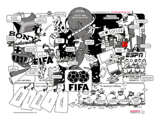 FIFA WorldcupBusiness Model