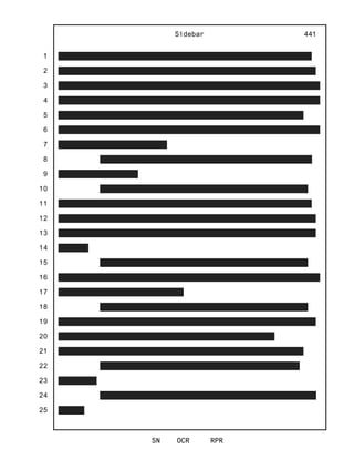 1
2
3
4
5
6
7
8
9
10
11
12
13
14
15
16
17
18
19
20
21
22
23
24
25
Sidebar
SN OCR RPR
441
 