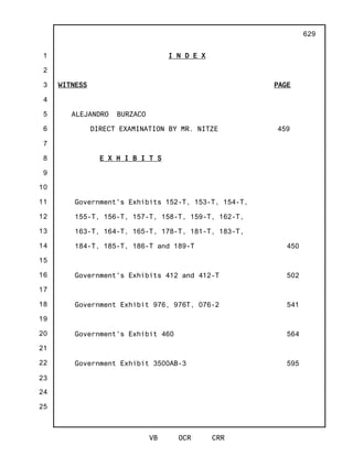 1
2
3
4
5
6
7
8
9
10
11
12
13
14
15
16
17
18
19
20
21
22
23
24
25
VB OCR CRR
629
I N D E X
WITNESS PAGE
ALEJANDRO BURZACO
DIRECT EXAMINATION BY MR. NITZE 459
E X H I B I T S
Government's Exhibits 152-T, 153-T, 154-T,
155-T, 156-T, 157-T, 158-T, 159-T, 162-T,
163-T, 164-T, 165-T, 178-T, 181-T, 183-T,
184-T, 185-T, 186-T and 189-T 450
Government's Exhibits 412 and 412-T 502
Government Exhibit 976, 976T, 076-2 541
Government's Exhibit 460 564
Government Exhibit 3500AB-3 595
 