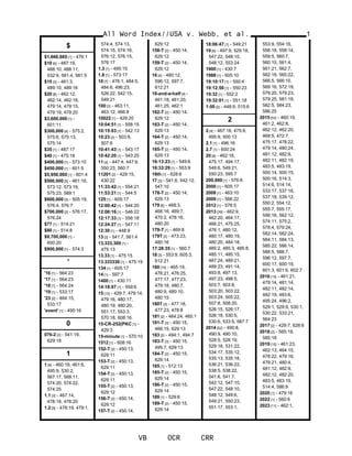 $
$1,666,665 [1] - 476:1
$10 [6] - 487:19,
488:10, 488:11,
532:9, 581:4, 581:5
$15 [3] - 461:3,
489:10, 489:16
$20 [8] - 462:12,
462:14, 462:16,
479:14, 479:15,
479:19, 479:20
$3,600,000 [1] -
601:11
$300,000 [4] - 575:2,
575:6, 575:13,
575:14
$35 [1] - 487:17
$40 [1] - 475:18
$400,000 [1] - 573:10
$450,000 [1] - 601:5
$5,950,000 [1] - 601:4
$500,000 [5] - 461:16,
573:12, 573:19,
575:23, 589:1
$600,000 [3] - 505:19,
576:4, 576:7
$700,000 [2] - 576:17,
576:24
$77 [1] - 514:21
$80 [1] - 514:8
$9,700,000 [1] -
600:20
$900,000 [1] - 574:3
'
'16 [1] - 564:23
'17 [1] - 564:23
'18 [1] - 564:24
'19 [1] - 533:17
'23 [2] - 464:15,
533:17
'event' [1] - 495:16
0
076-2 [2] - 541:19,
629:18
1
1 [9] - 460:19, 461:6,
495:9, 530:2,
567:17, 568:11,
574:20, 574:22,
574:25
1.1 [3] - 467:14,
478:18, 478:20
1.2 [9] - 478:19, 479:1,
574:4, 574:13,
574:15, 574:16,
576:12, 576:15,
576:17
1.3 [1] - 495:15
1.8 [1] - 573:17
10 [7] - 476:1, 484:5,
484:6, 496:23,
526:22, 542:15,
549:21
100 [3] - 463:11,
463:12, 466:8
10022 [1] - 429:20
10:04:51 [1] - 558:15
10:15:03 [1] - 542:13
10:23 [2] - 503:8,
507:8
10:41:43 [1] - 543:17
10:42:20 [1] - 543:25
11 [4] - 447:4, 447:9,
550:23, 560:7
11201 [2] - 429:15,
430:22
11:33:42 [1] - 554:21
11:53:21 [1] - 544:5
125 [1] - 605:17
12:00:42 [1] - 544:20
12:06:16 [1] - 546:22
12:17:33 [1] - 556:18
12:24:27 [1] - 547:11
12:30 [1] - 448:9
13 [2] - 541:7, 561:4
13,333,300 [1] -
475:13
13.33 [1] - 475:15
13.333330 [1] - 475:19
134 [1] - 605:17
14 [1] - 597:7
1400 [1] - 430:11
14:18:07 [1] - 559:6
15 [10] - 429:7, 479:14,
479:16, 480:17,
480:19, 480:20,
551:17, 553:3,
570:18, 608:16
15-CR-252(PKC [1] -
429:3
15-minute [1] - 570:10
1512 [1] - 608:16
152-T [2] - 450:13,
629:11
153-T [2] - 450:13,
629:11
154-T [2] - 450:13,
629:11
155-T [2] - 450:13,
629:12
156-T [2] - 450:14,
629:12
157-T [2] - 450:14,
629:12
158-T [2] - 450:14,
629:12
159-T [2] - 450:14,
629:12
16 [4] - 480:12,
596:12, 597:7,
612:21
16-and-a-half [4] -
461:18, 461:20,
461:25, 462:1
162-T [2] - 450:14,
629:12
163-T [2] - 450:14,
629:13
164-T [2] - 450:14,
629:13
165-T [2] - 450:14,
629:13
16:13:23 [1] - 549:6
16:33:29 [1] - 553:9
16th [1] - 628:6
17 [3] - 541:6, 542:12,
547:10
178-T [2] - 450:14,
629:13
179 [6] - 468:3,
468:16, 469:7,
470:2, 478:16,
480:20
179-T [1] - 469:8
179T [2] - 473:23,
480:16
17:28:35 [1] - 560:7
18 [3] - 553:9, 605:3,
612:21
180 [10] - 465:19,
476:21, 476:25,
477:17, 477:23,
479:18, 480:7,
480:9, 480:10,
480:15
180T [3] - 477:18,
477:23, 478:8
181 [2] - 464:24, 465:1
181-T [3] - 450:15,
466:15, 629:13
183 [2] - 494:1, 494:7
183-T [3] - 450:15,
495:7, 629:13
184-T [2] - 450:15,
629:14
185 [1] - 512:13
185-T [2] - 450:15,
629:14
186-T [2] - 450:15,
629:14
189 [1] - 529:6
189-T [2] - 450:15,
629:14
18:06:47 [1] - 549:21
19 [6] - 497:9, 529:18,
547:22, 548:10,
548:12, 553:24
1900 [1] - 430:7
1988 [1] - 605:10
19:10:17 [1] - 550:4
19:12:50 [1] - 550:23
19:32 [1] - 552:2
19:32:01 [1] - 551:18
1:00 [2] - 448:9, 515:6
2
2 [4] - 467:18, 475:9,
495:9, 500:13
2.1 [1] - 496:16
2.7 [1] - 600:24
20 [8] - 462:18,
475:17, 494:17,
549:6, 549:21,
550:23, 595:7
200,000 [1] - 576:6
2000 [1] - 605:17
2008 [1] - 463:10
2009 [1] - 566:22
2012 [1] - 576:5
2013 [39] - 462:9,
462:20, 464:17,
466:21, 475:25,
476:1, 480:12,
480:17, 480:19,
480:20, 484:18,
485:2, 485:3, 485:8,
485:11, 485:15,
487:24, 489:21,
489:23, 491:14,
493:8, 497:13,
497:23, 498:5,
503:7, 503:8,
503:20, 503:22,
503:24, 505:22,
507:8, 508:20,
526:15, 526:17,
526:18, 530:5,
530:6, 533:5, 587:7
2014 [52] - 490:8,
490:9, 490:10,
528:5, 528:19,
529:18, 531:22,
534:17, 535:12,
535:13, 535:18,
536:21, 536:22,
538:5, 538:22,
541:6, 541:7,
542:12, 547:10,
547:22, 548:10,
548:12, 549:6,
549:21, 550:23,
551:17, 553:1,
All Word Index//USA v. Webb, et al.
VB OCR CRR
1
553:9, 554:16,
556:18, 558:14,
559:5, 560:7,
560:15, 561:4,
561:21, 562:7,
562:18, 565:22,
566:5, 566:10,
569:16, 572:19,
579:20, 579:23,
579:25, 581:18,
582:5, 584:23,
586:25
2015 [52] - 460:19,
461:2, 462:8,
462:12, 462:20,
469:5, 472:7,
475:17, 478:22,
479:14, 480:24,
481:12, 482:9,
482:11, 482:19,
483:5, 483:19,
500:14, 500:15,
500:16, 514:3,
514:6, 514:14,
533:17, 537:16,
537:18, 539:12,
550:2, 554:12,
555:7, 555:17,
556:16, 562:12,
574:11, 575:2,
578:4, 579:24,
582:14, 582:24,
584:11, 584:13,
585:22, 586:14,
588:5, 588:7,
596:12, 597:7,
600:17, 600:19,
601:3, 601:6, 602:7
2016 [15] - 461:21,
479:14, 481:14,
482:11, 482:14,
482:19, 483:6,
495:24, 496:2,
529:1, 529:9, 530:1,
530:22, 533:21,
564:23
2017 [2] - 429:7, 628:6
2018 [2] - 565:19,
585:18
2019 [15] - 461:23,
462:13, 464:15,
478:22, 479:16,
479:21, 480:4,
481:12, 482:9,
482:12, 482:20,
483:5, 483:19,
514:4, 586:9
2020 [1] - 479:16
2022 [1] - 560:6
2023 [11] - 462:1,
 