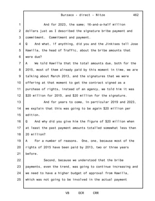 1
2
3
4
5
6
7
8
9
10
11
12
13
14
15
16
17
18
19
20
21
22
23
24
25
Burzaco - direct - Nitze
VB OCR CRR
462
And for 2023, the same; 16-and-a-half million
dollars just as I described the signature bribe payment and
commitment. Commitment and payment.
Q And what, if anything, did you and the Jinkises tell Jose
Hawilla, the head of Traffic, about the bribe amounts that
were due?
A We told Hawilla that the total amounts due, both for the
2015, most of them already paid by this moment in time, we are
talking about March 2013, and the signatures that we were
offering at that moment to get the contract signed as a
purchase of rights, instead of an agency, we told him it was
$20 million for 2015, and $20 million for the signature.
And for years to come, in particular 2019 and 2023,
we explain that this was going to be again $20 million per
edition.
Q And why did you give him the figure of $20 million when
at least the past payment amounts totalled somewhat less than
20 million?
A For a number of reasons. One, one, because most of the
rights of 2015 have been paid by 2013, two or three years
before.
Second, because we understood that the bribe
payments, even the trend, was going to continue increasing and
we need to have a higher budget of approval from Hawilla,
which was not going to be involved in the actual payment
 