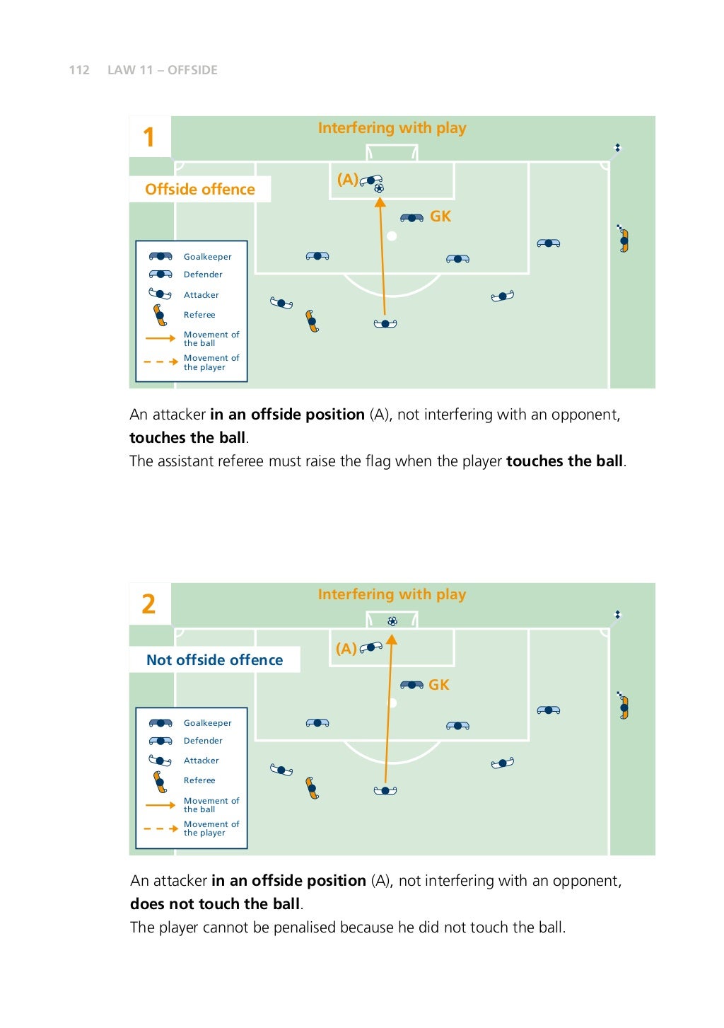 FIFA Laws of the Game