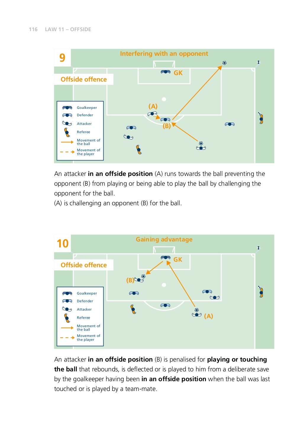 FIFA Laws of the Game