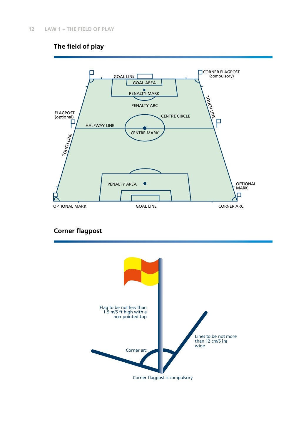 FIFA Laws of the Game
