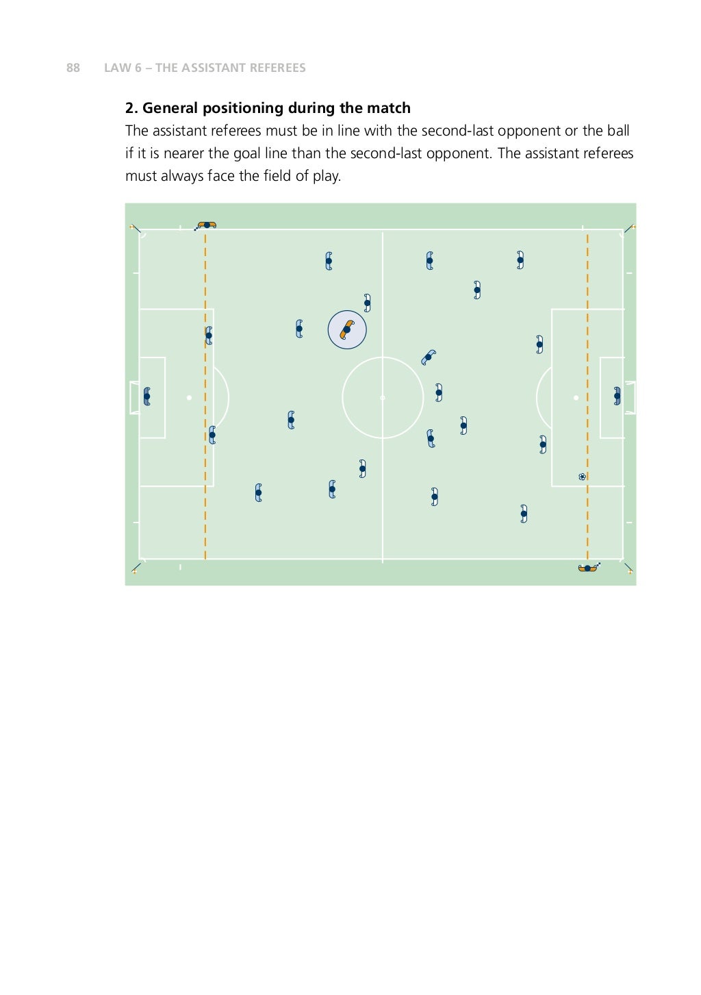 FIFA Laws of the Game