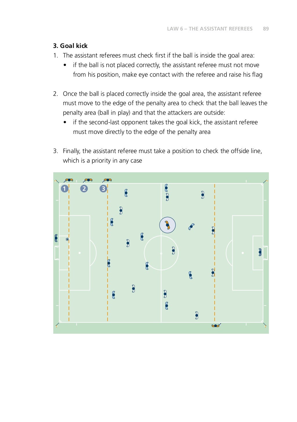 FIFA Laws of the Game