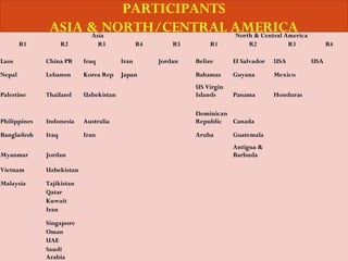 AsiaAsia North & Central AmericaNorth & Central America
R1R1 R2R2 R3R3 R4R4 R5R5 R1R1 R2R2 R3R3 R4R4
LaosLaos China PRChina PR IraqIraq IranIran JordanJordan BelizeBelize El SalvadorEl Salvador USAUSA USAUSA
NepalNepal LebanonLebanon Korea RepKorea Rep JapanJapan
  
BahamasBahamas GuyanaGuyana MexicoMexico
  
PalestinePalestine ThailandThailand UzbekistanUzbekistan
  
US VirginUS Virgin
IslandsIslands PanamaPanama HondurasHonduras
PhilippinesPhilippines IndonesiaIndonesia AustraliaAustralia
DominicanDominican
RepublicRepublic CanadaCanada
  
BangladeshBangladesh IraqIraq IranIran ArubaAruba GuatemalaGuatemala
MyanmarMyanmar JordanJordan
     
Antigua &Antigua &
BarbudaBarbuda
VietnamVietnam UzbekistanUzbekistan
  
MalaysiaMalaysia TajikistanTajikistan
  
QatarQatar
KuwaitKuwait
IranIran
SingaporeSingapore
OmanOman
UAEUAE
SaudiSaudi
ArabiaArabia
PARTICIPANTS
ASIA & NORTH/CENTRAL AMERICA
 