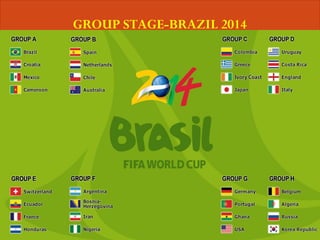 GROUP STAGE-BRAZIL 2014
 
