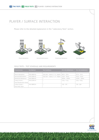 Fifa quality concept for football t urf | PDF