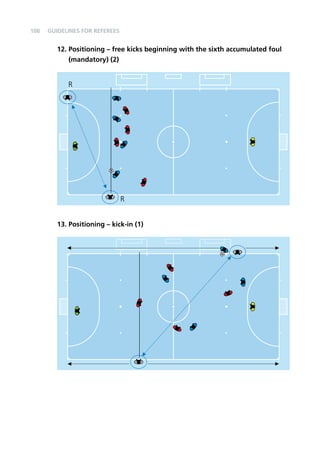 108 
Guidelines for Referees 
12. Positioning – free kicks beginning with the sixth accumulated foul 
(mandatory) (2) 
R 
R 
13. Positioning – kick-in (1) 
 