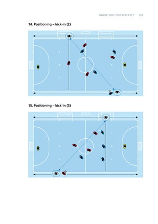 109 
14. Positioning – kick-in (2) 
15. Positioning – kick-in (3) 
Guidelines for Referees 
 
